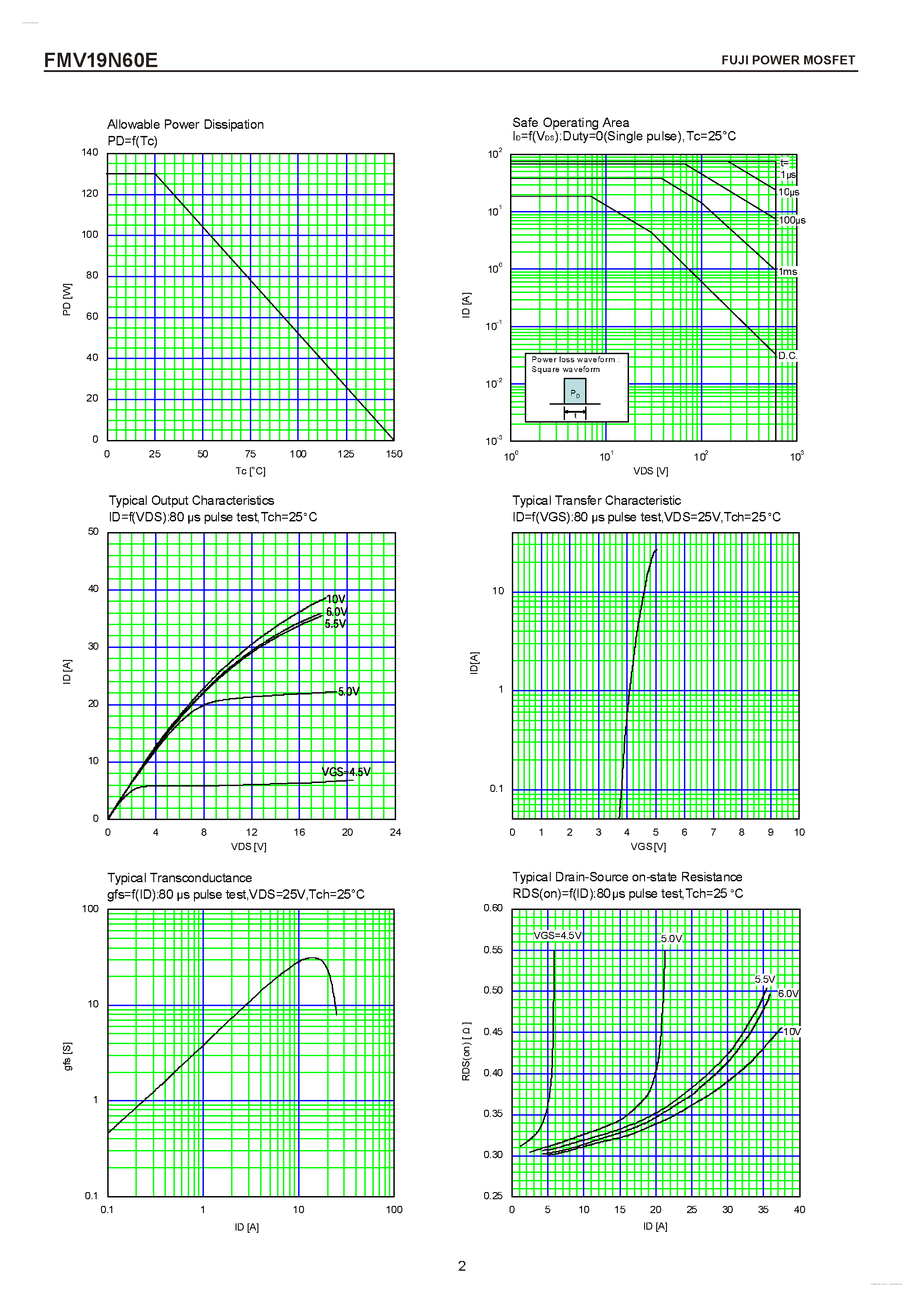 Datasheet FMV19N60E - N-CHANNEL SILICON POWER MOSFET page 2