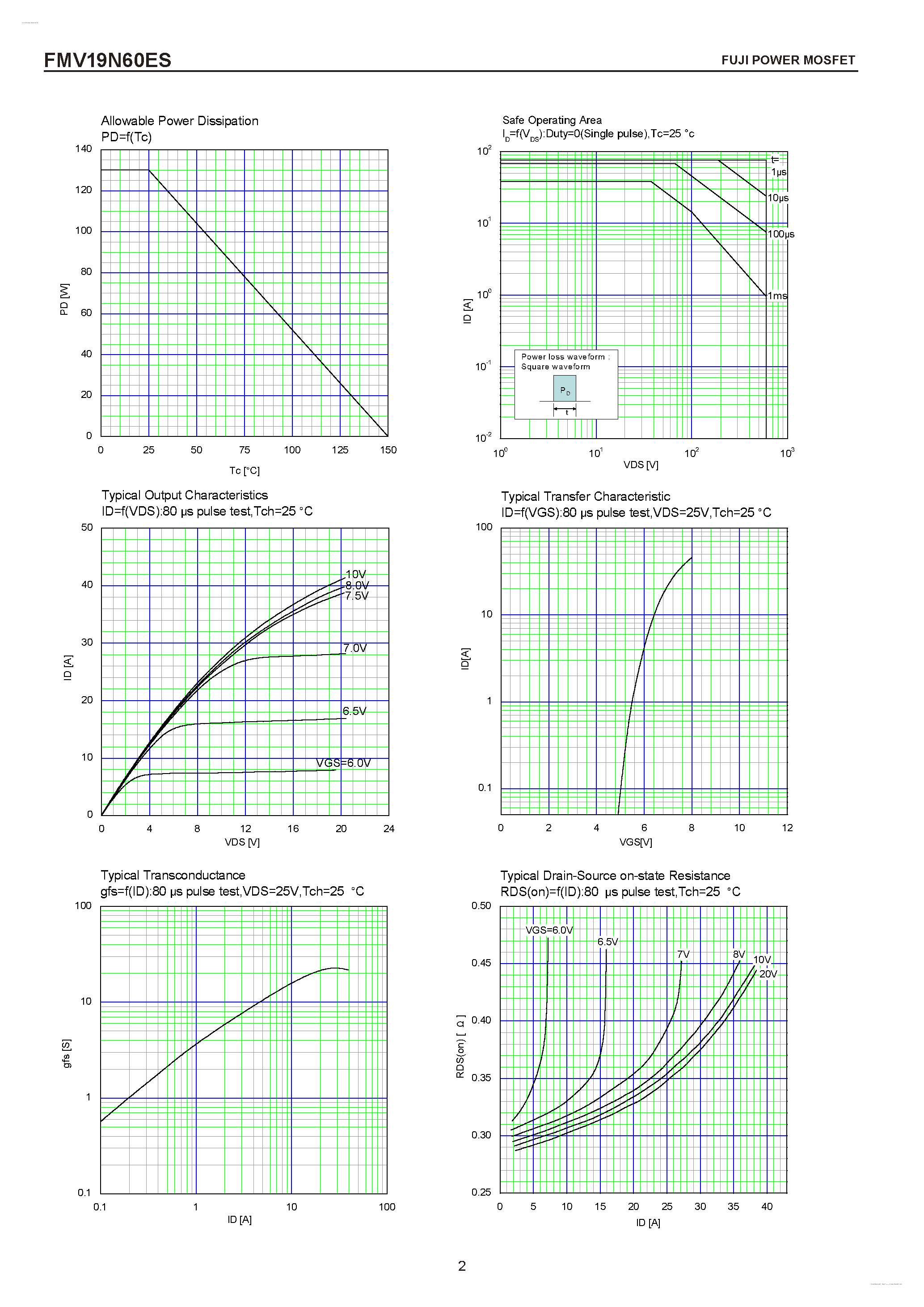 Datasheet FMV19N60ES - N-CHANNEL SILICON POWER MOSFET page 2