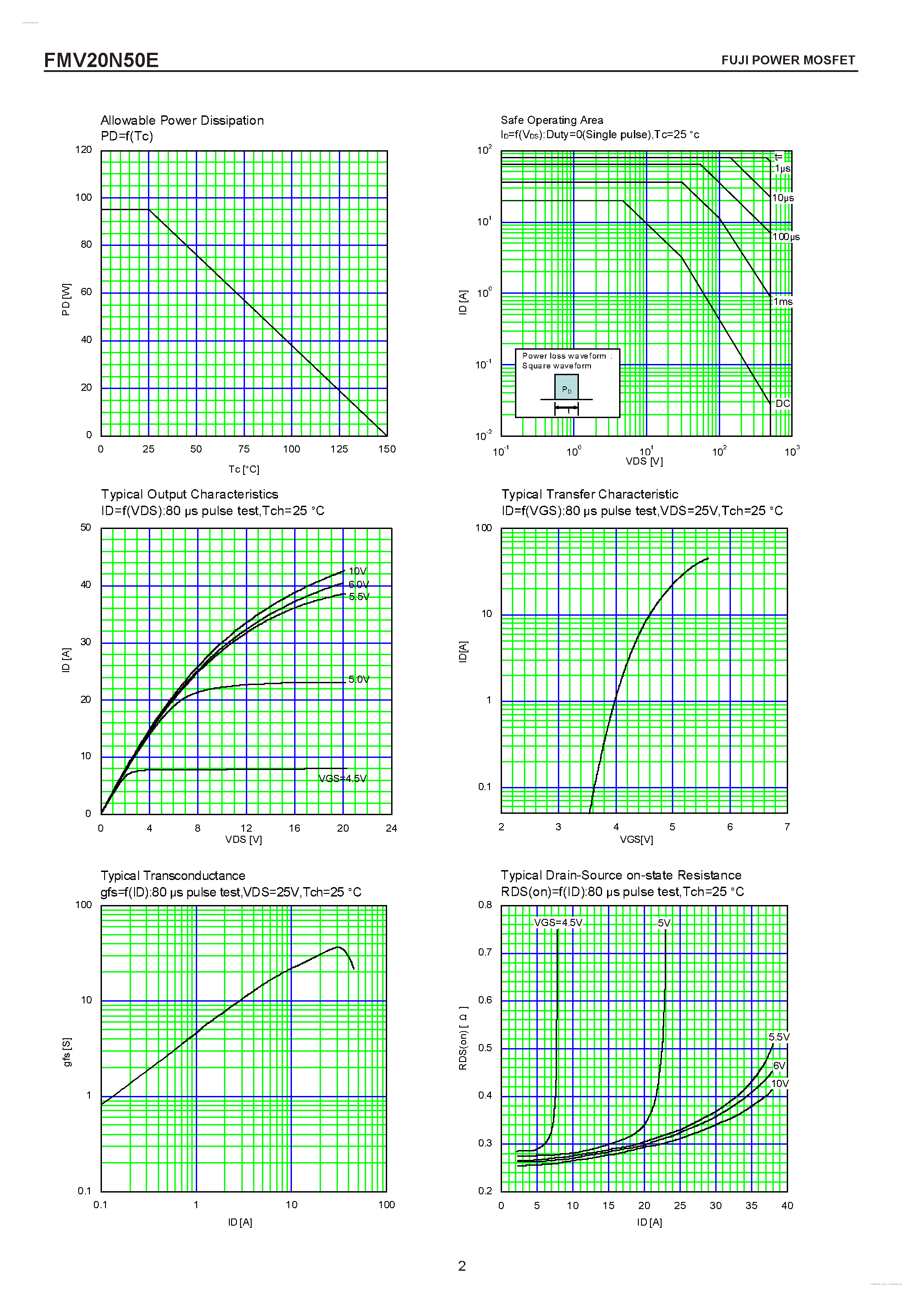 Datasheet FMV20N50E - N-CHANNEL SILICON POWER MOSFET page 2