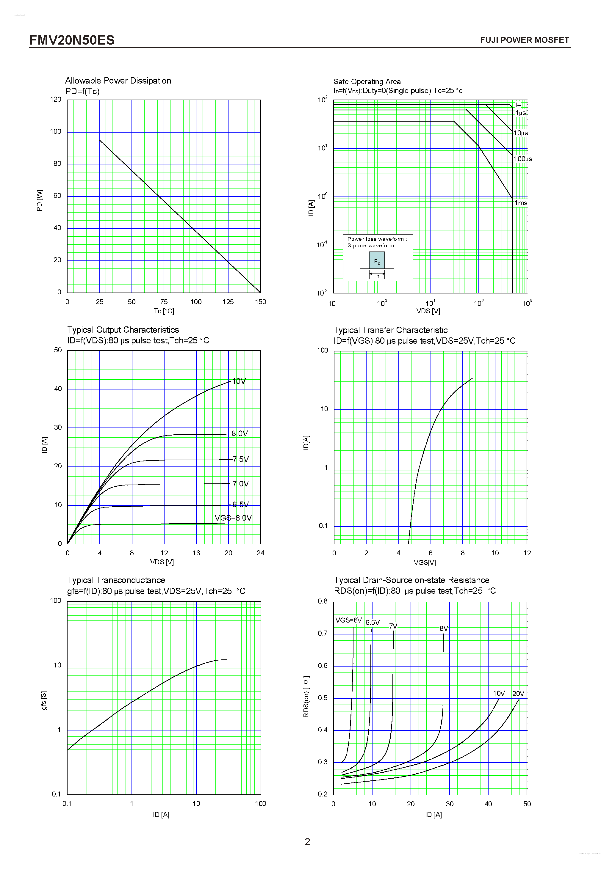 Datasheet FMV20N50ES - N-CHANNEL SILICON POWER MOSFET page 2
