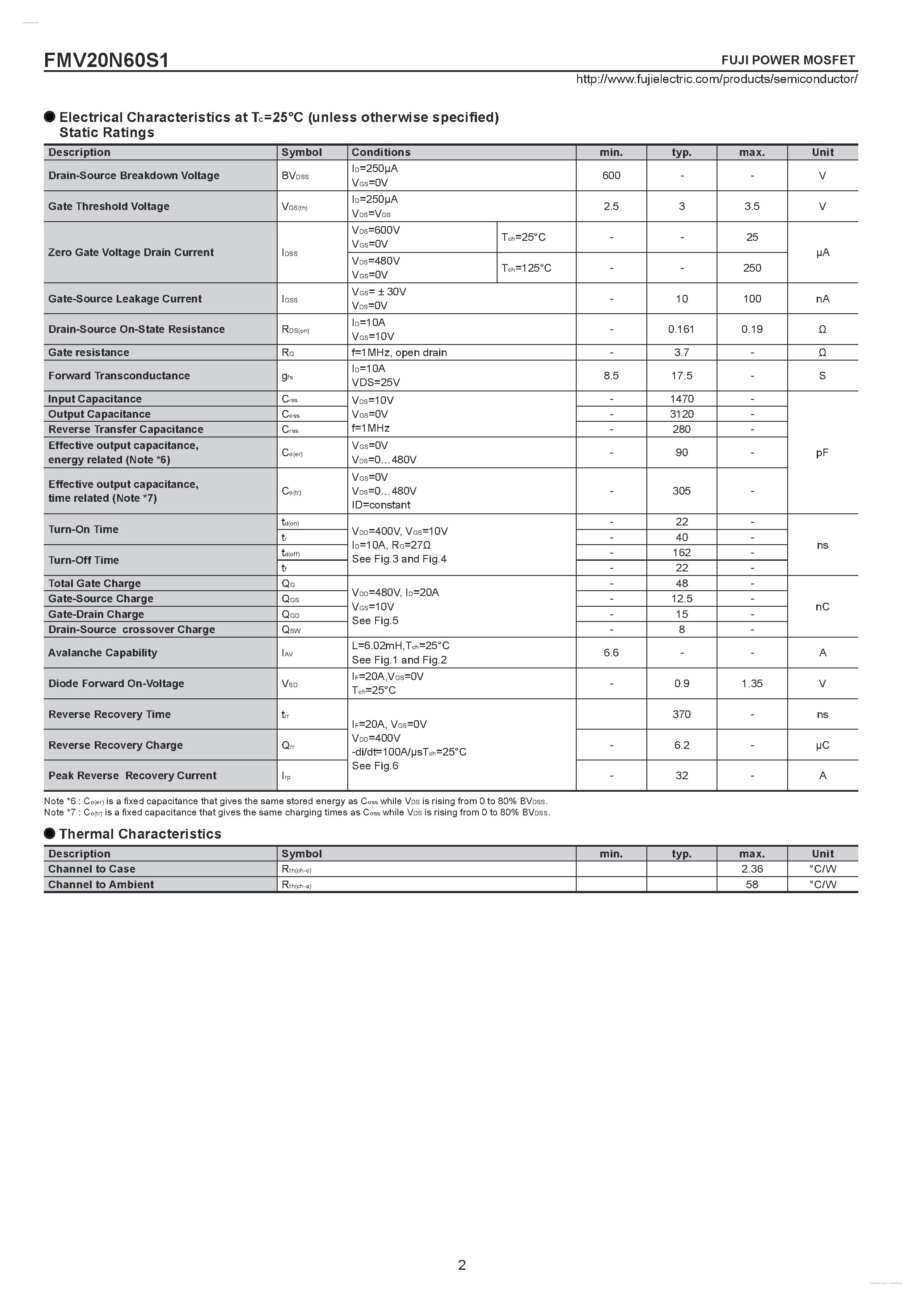 Datasheet FMV20N60S1 - N-CHANNEL SILICON POWER MOSFET page 2