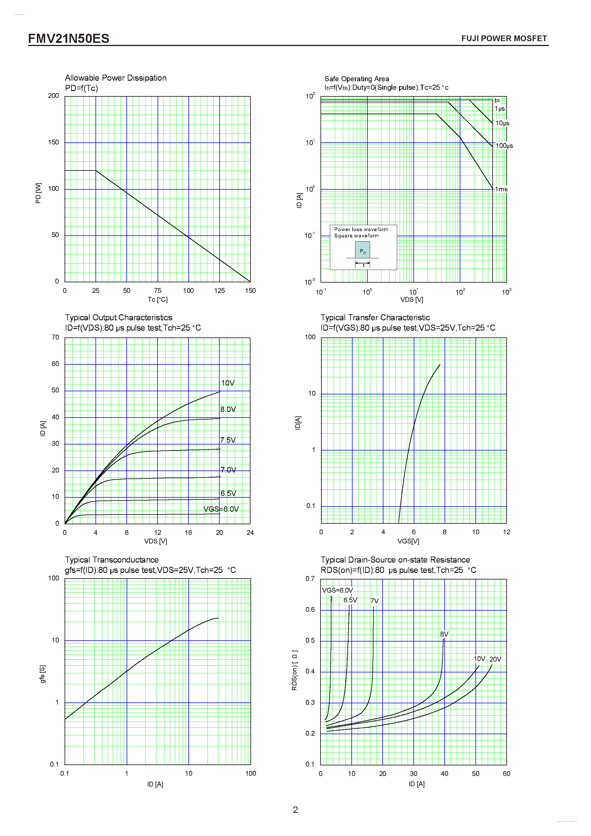 Datasheet FMV21N50ES - N-CHANNEL SILICON POWER MOSFET page 2