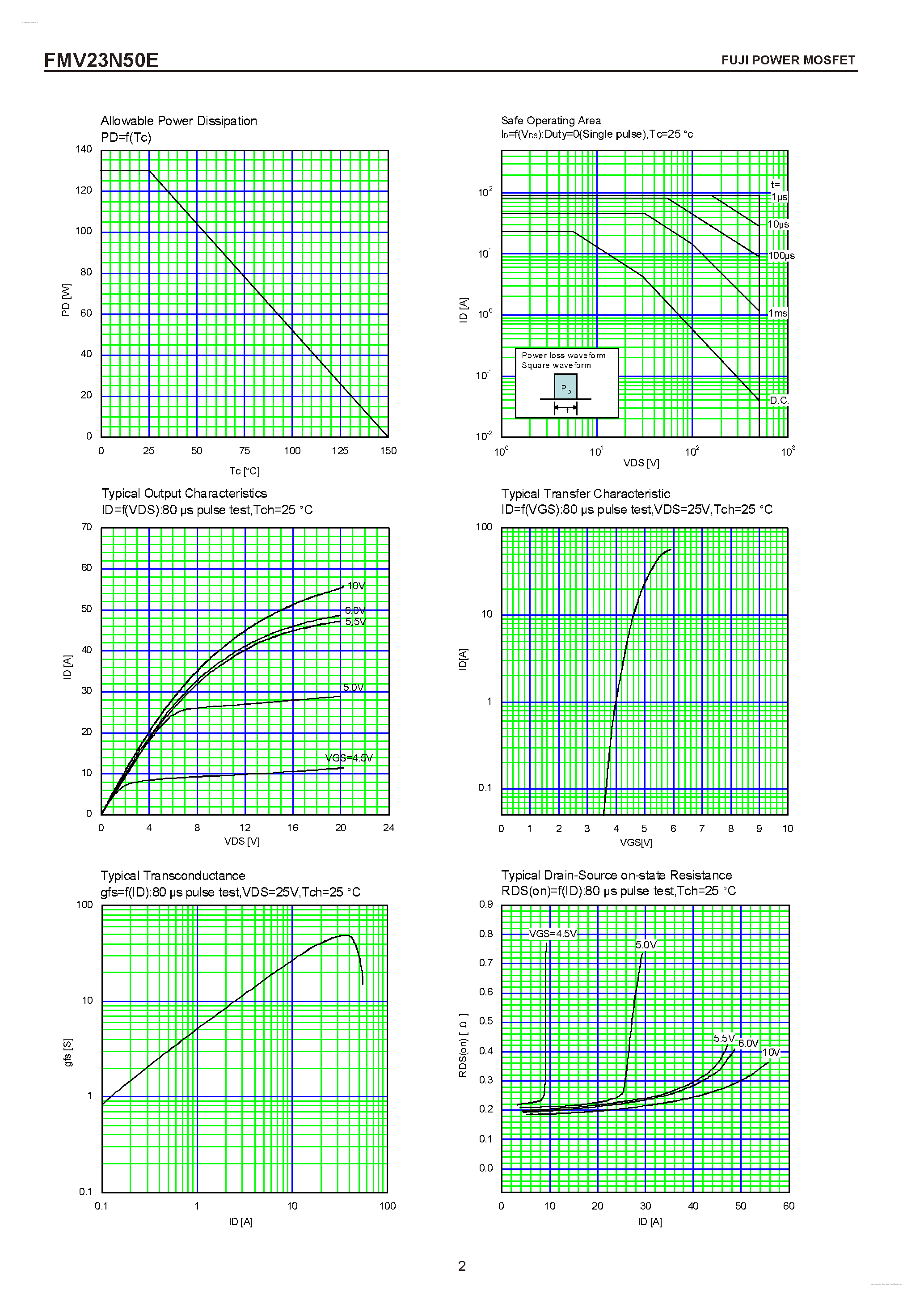 Datasheet FMV23N50E - N-CHANNEL SILICON POWER MOSFET page 2