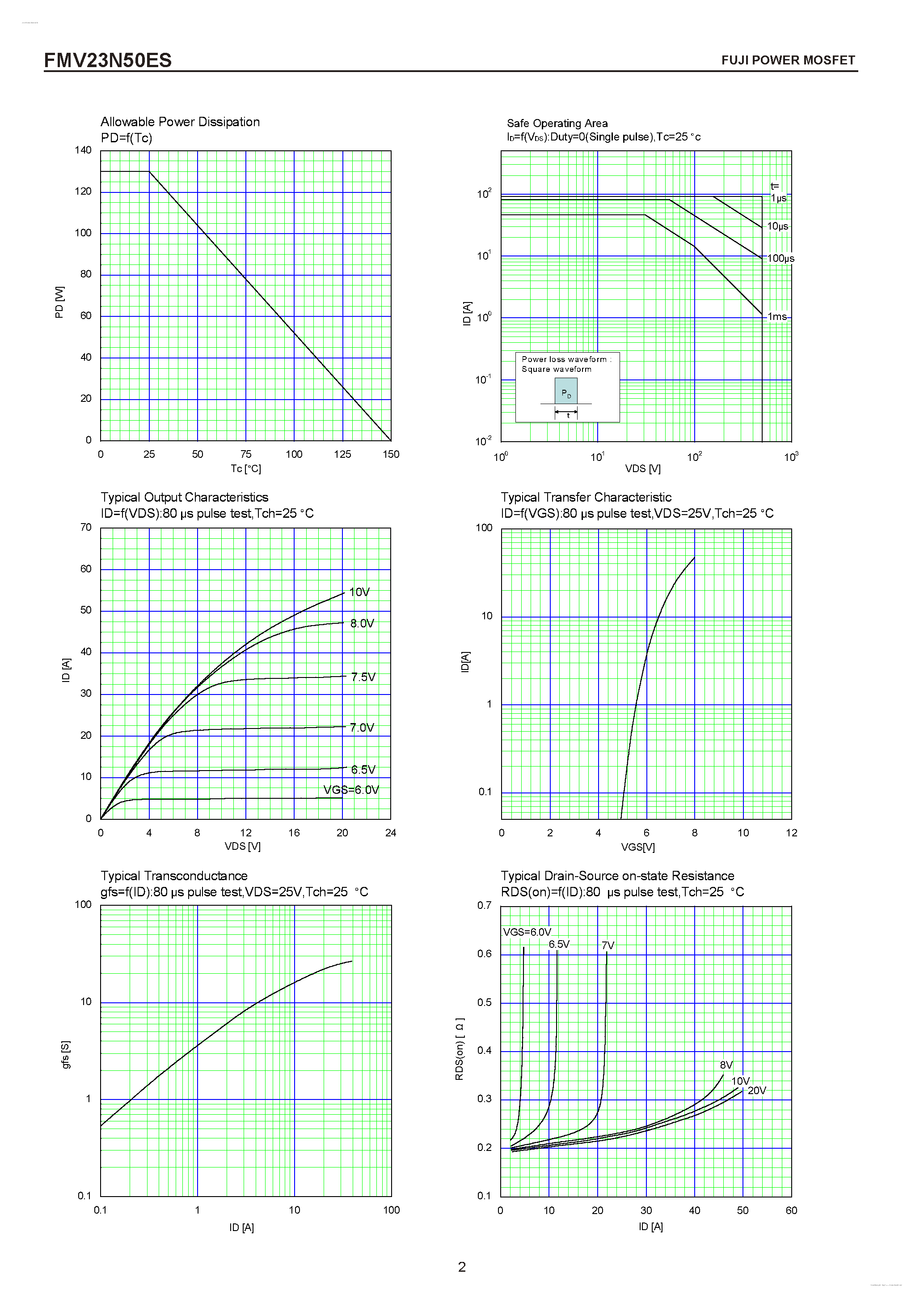 Datasheet FMV23N50ES - N-CHANNEL SILICON POWER MOSFET page 2