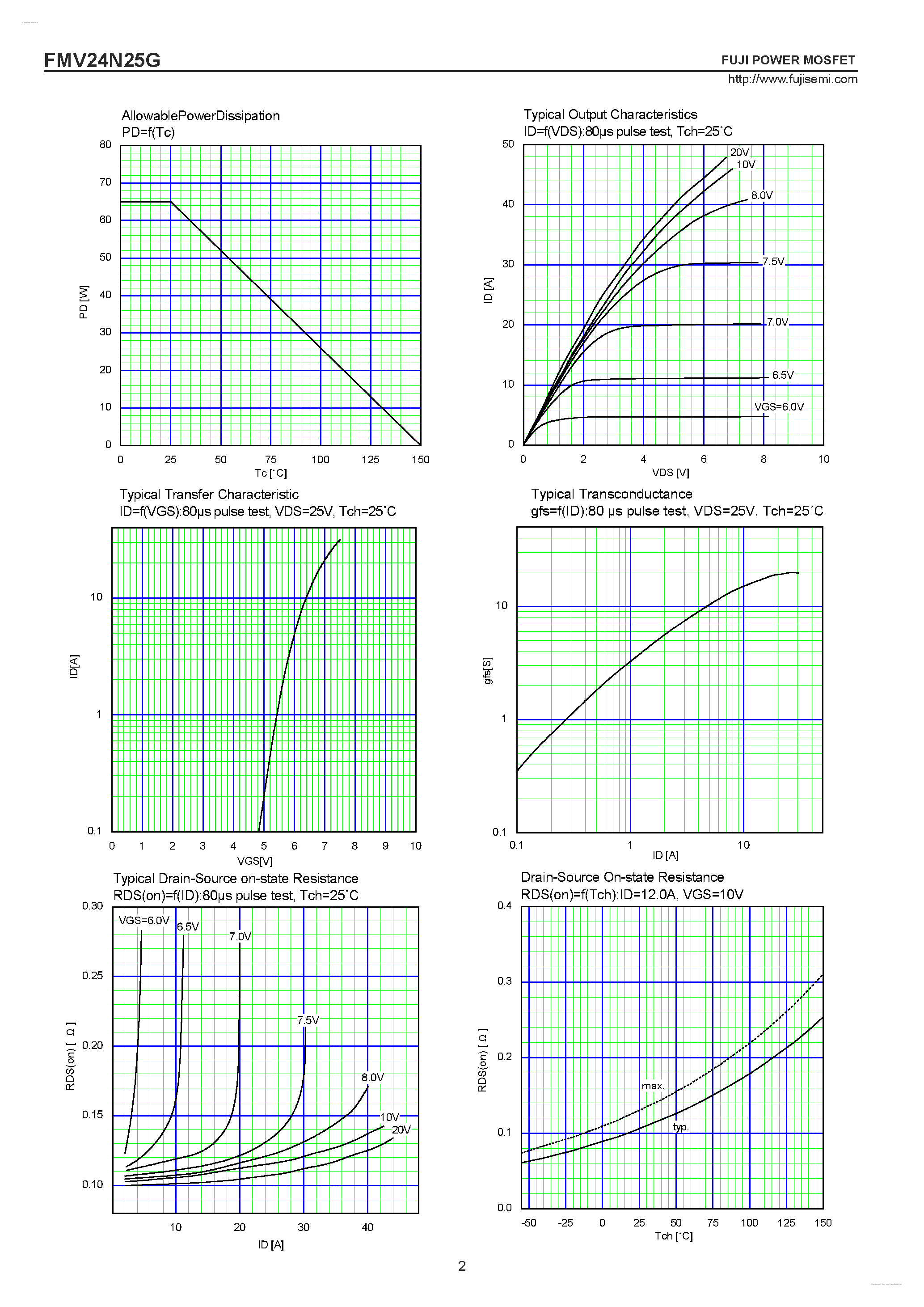 Datasheet FMV24N25G - N-CHANNEL SILICON POWER MOSFET page 2