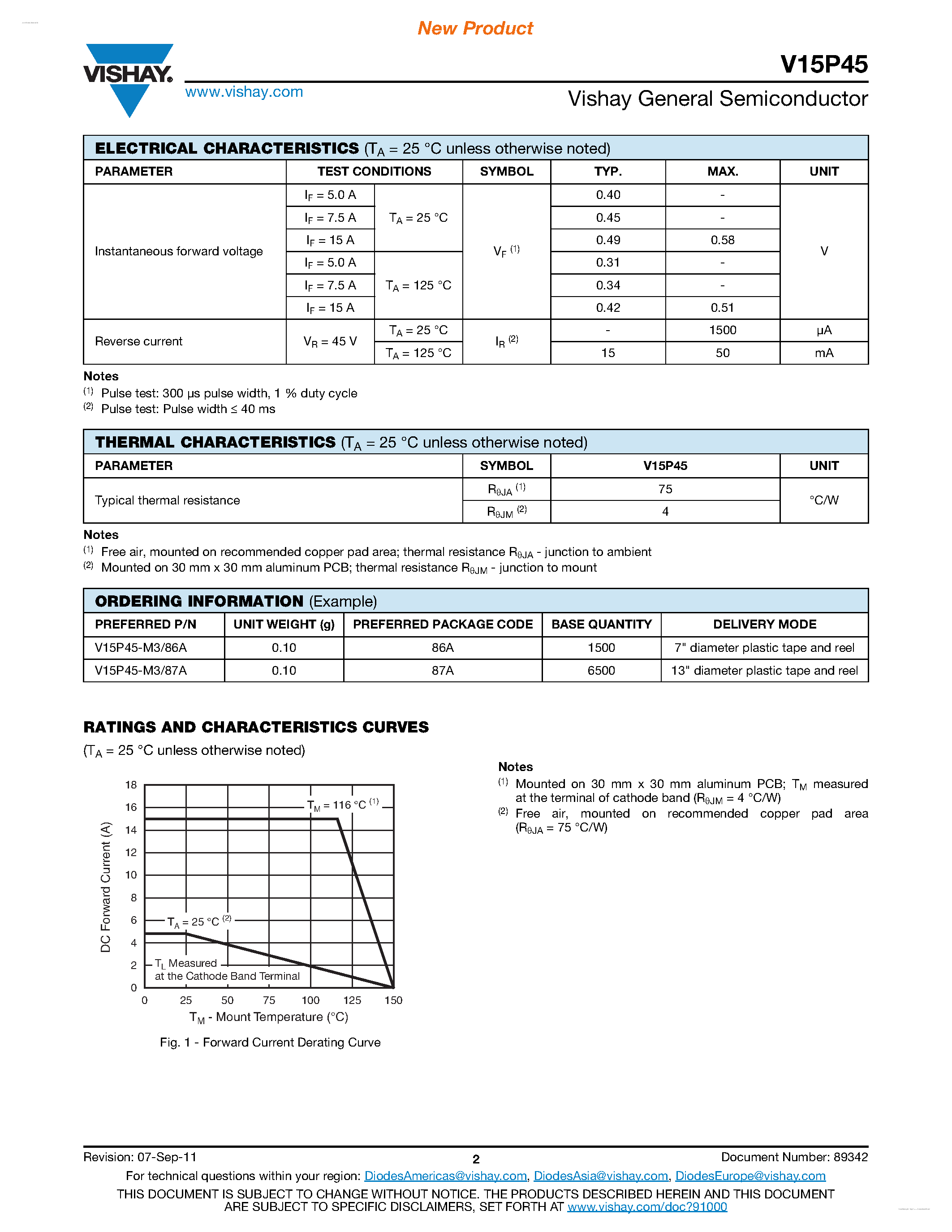 Datasheet V15P45 page 2 Datasheet V15P45 - High Current Density Surface Mount Trench MOS Barrier Schottky Rectifier page 2