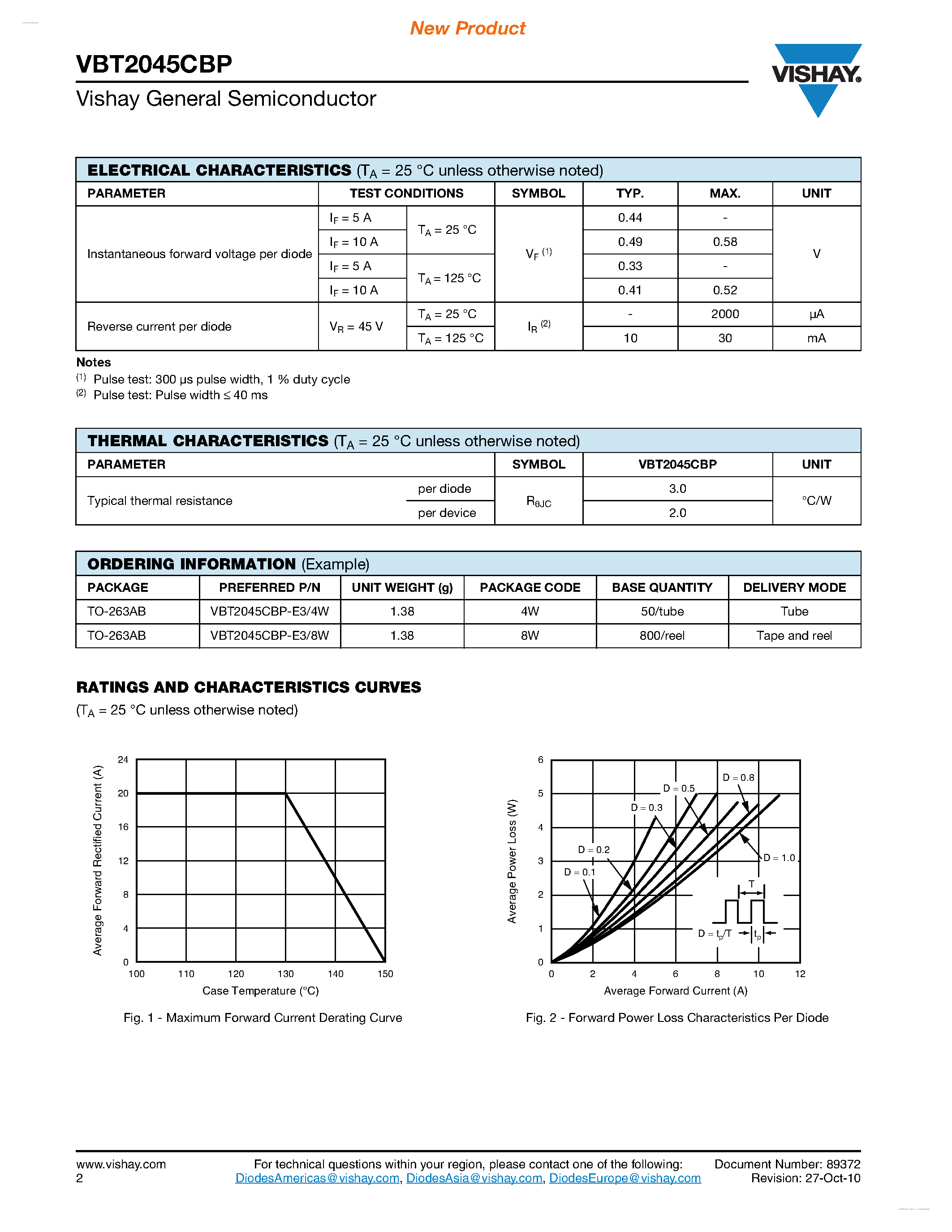 Datasheet VBT2045CBP - Trench MOS Barrier Schottky Rectifier Rectifier page 2