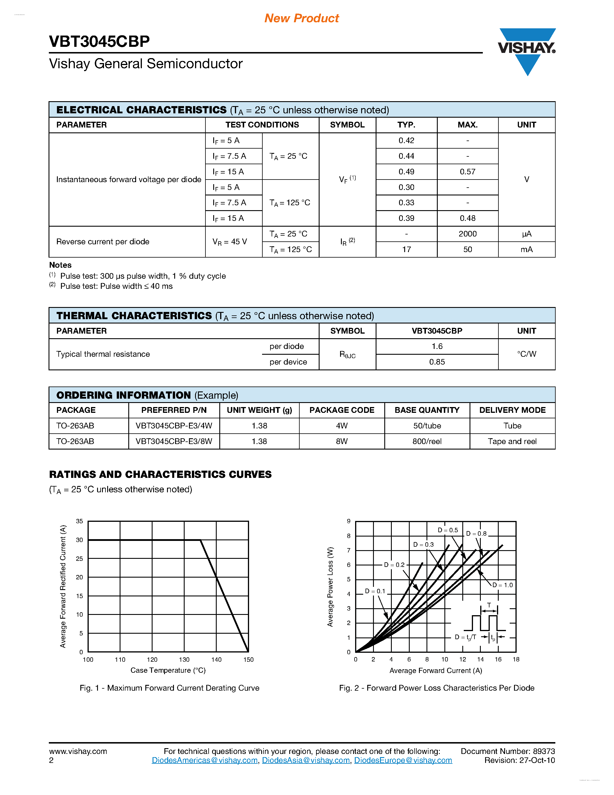 Datasheet VBT3045CBP page 2 Datasheet VBT3045CBP - Trench MOS Barrier Schottky Rectifier Rectifier page 2