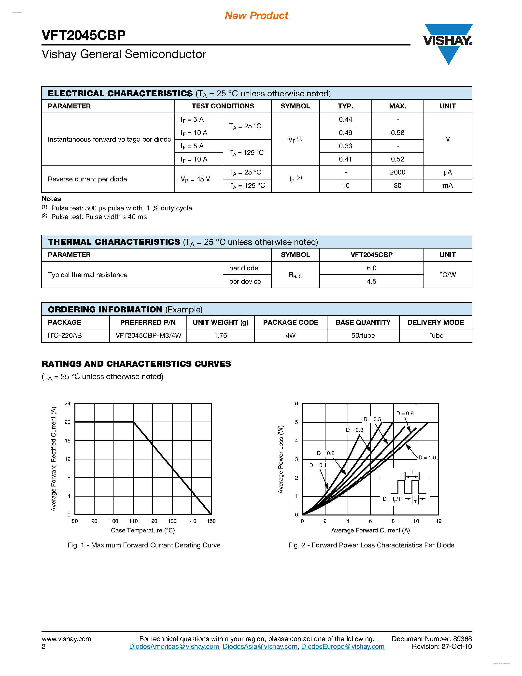 Datasheet VFT2045CBP page 2 Datasheet VFT2045CBP - Trench MOS Barrier Schottky Rectifier Rectifier page 2