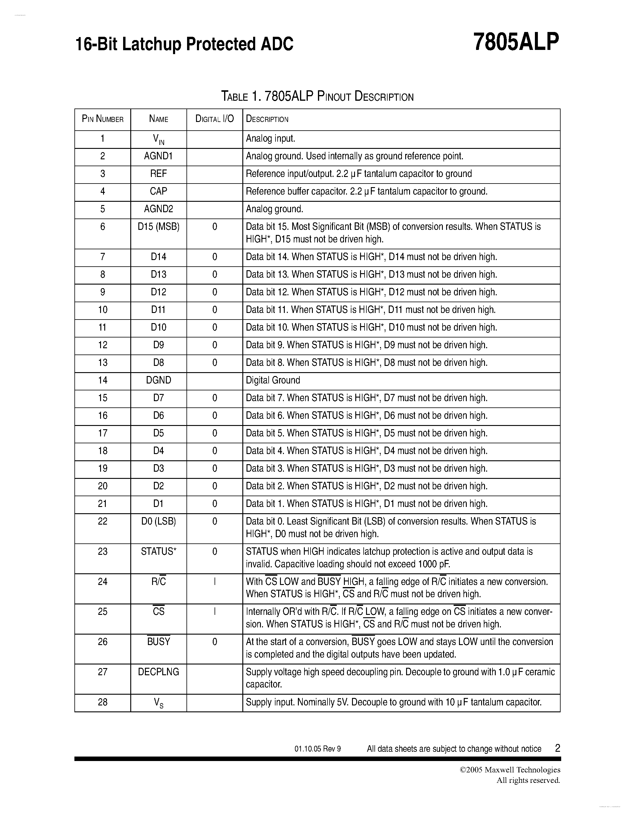 Datasheet 7805ALP - 16-Bit Latchup Protected ADC page 2