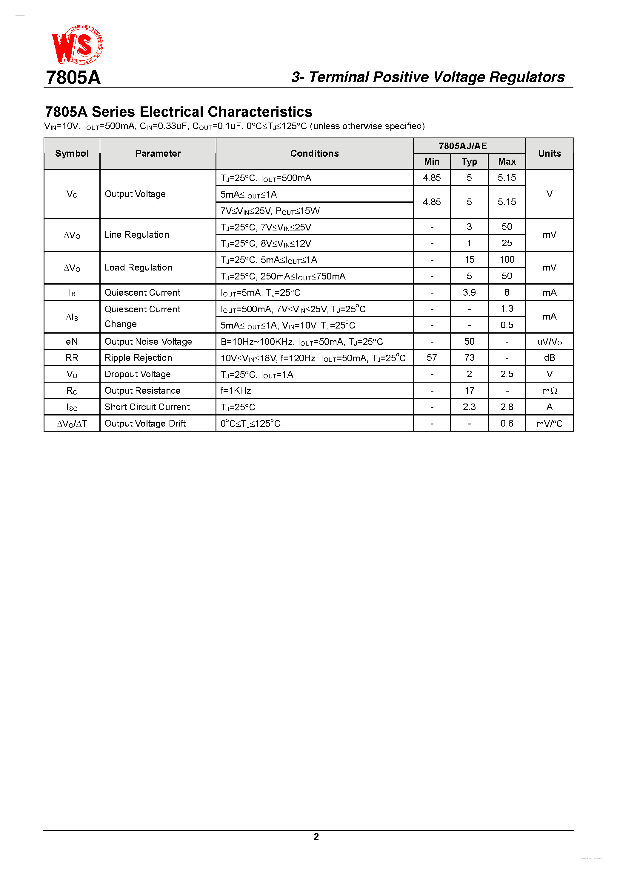 Datasheet 7805A - 3-Terminal positive Voltage Regulators page 2