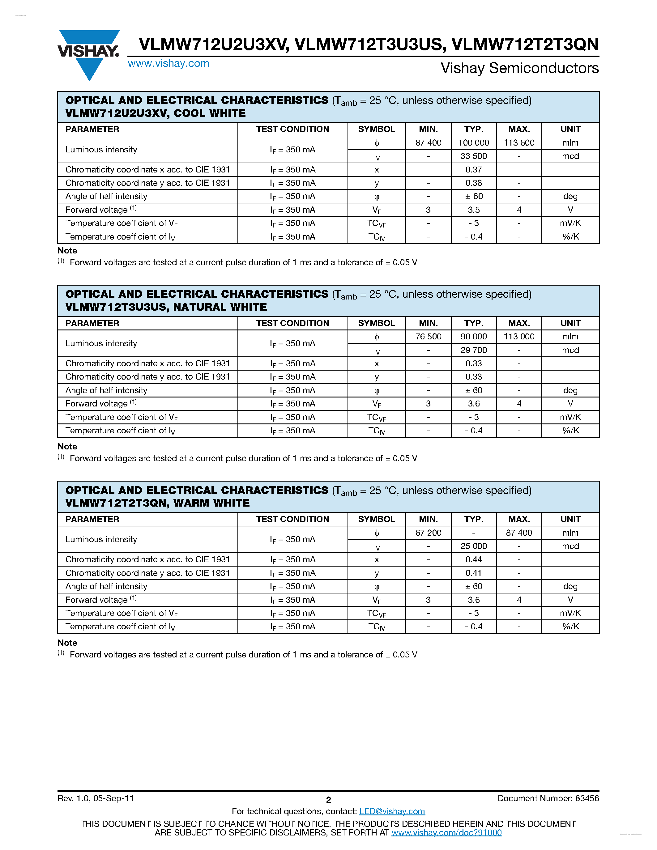 Datasheet VLMW712T2T3QN - 1 W Power SMD LED White page 2