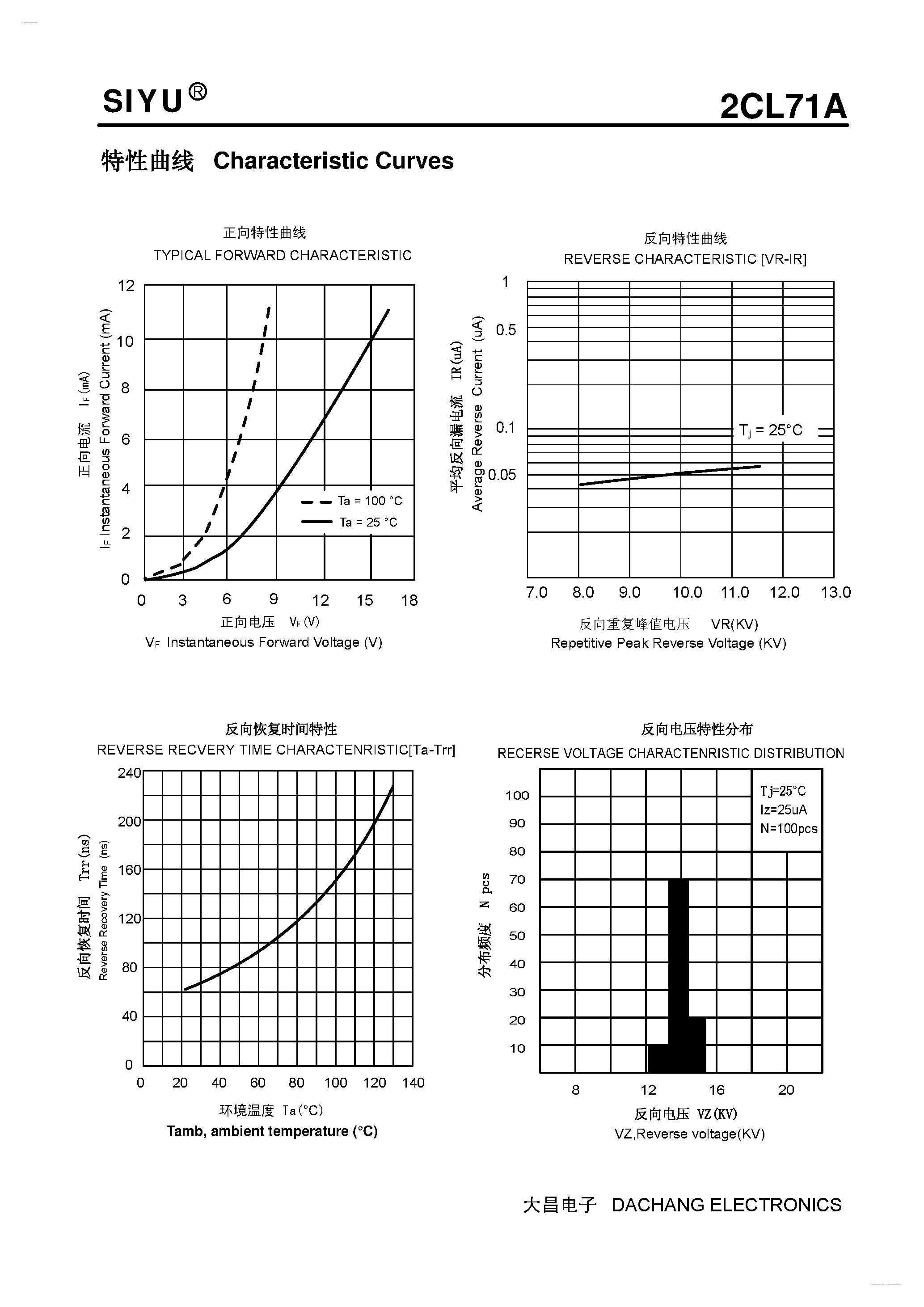 Datasheet 2CL71A - Plastic Fast Recover High Voltage Rectifier page 2