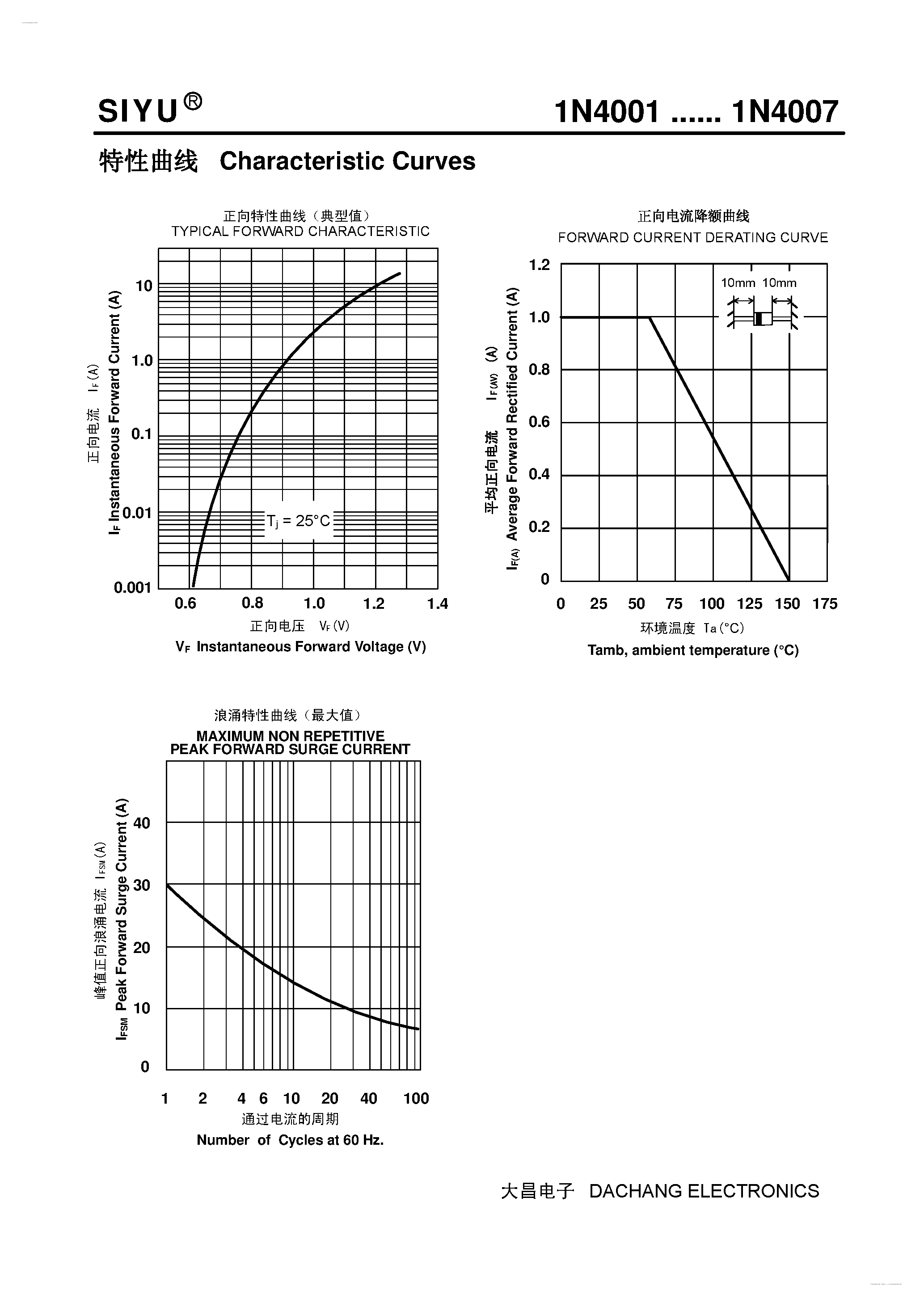 Даташит 1N4001 - (1N4001 - 1N4007) General Purpose Plastic Rectifier страница 2