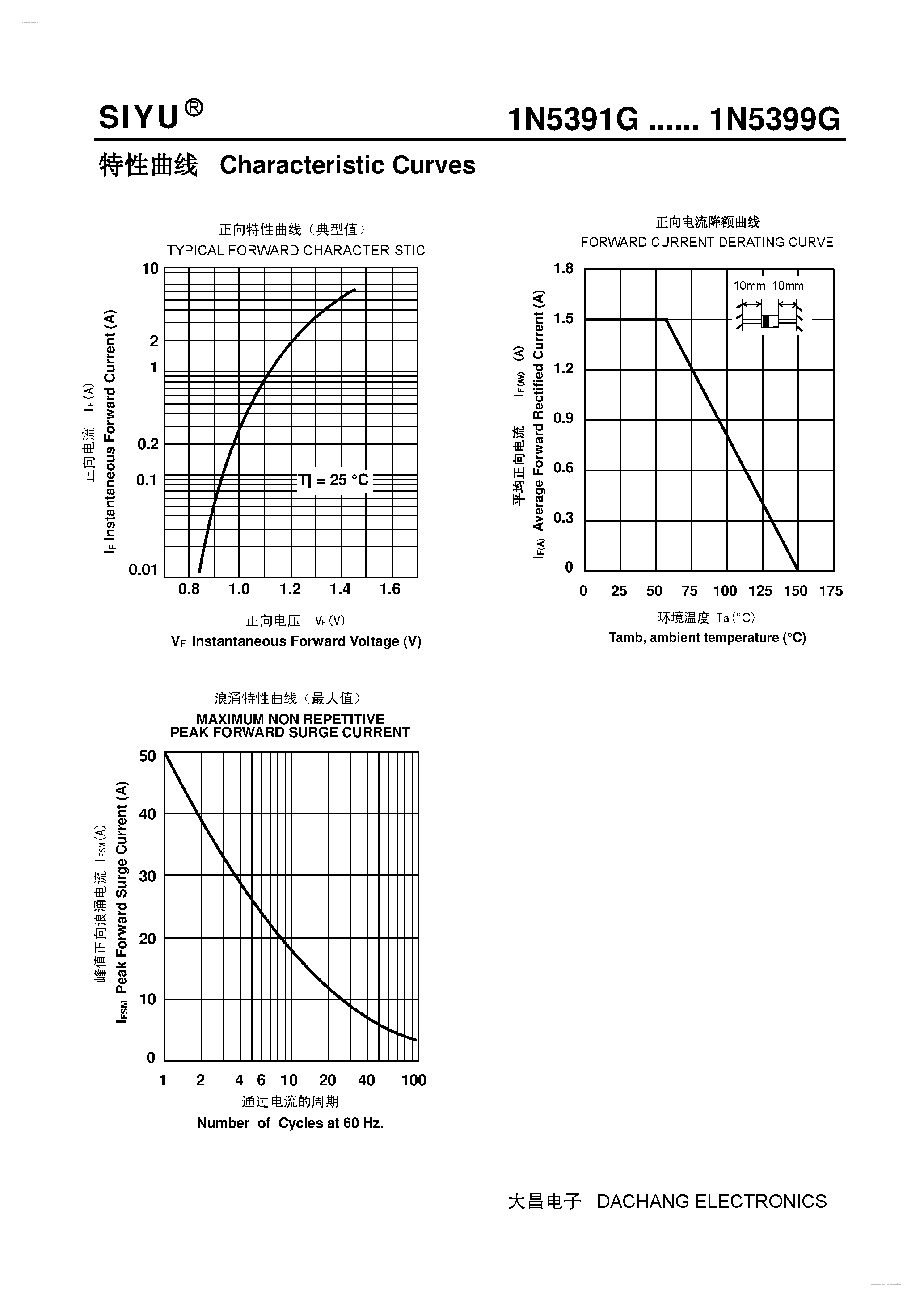 Даташит 1N5391G - (1N5391G - 1N5399G) General Purpose Plastic Rectifier страница 2