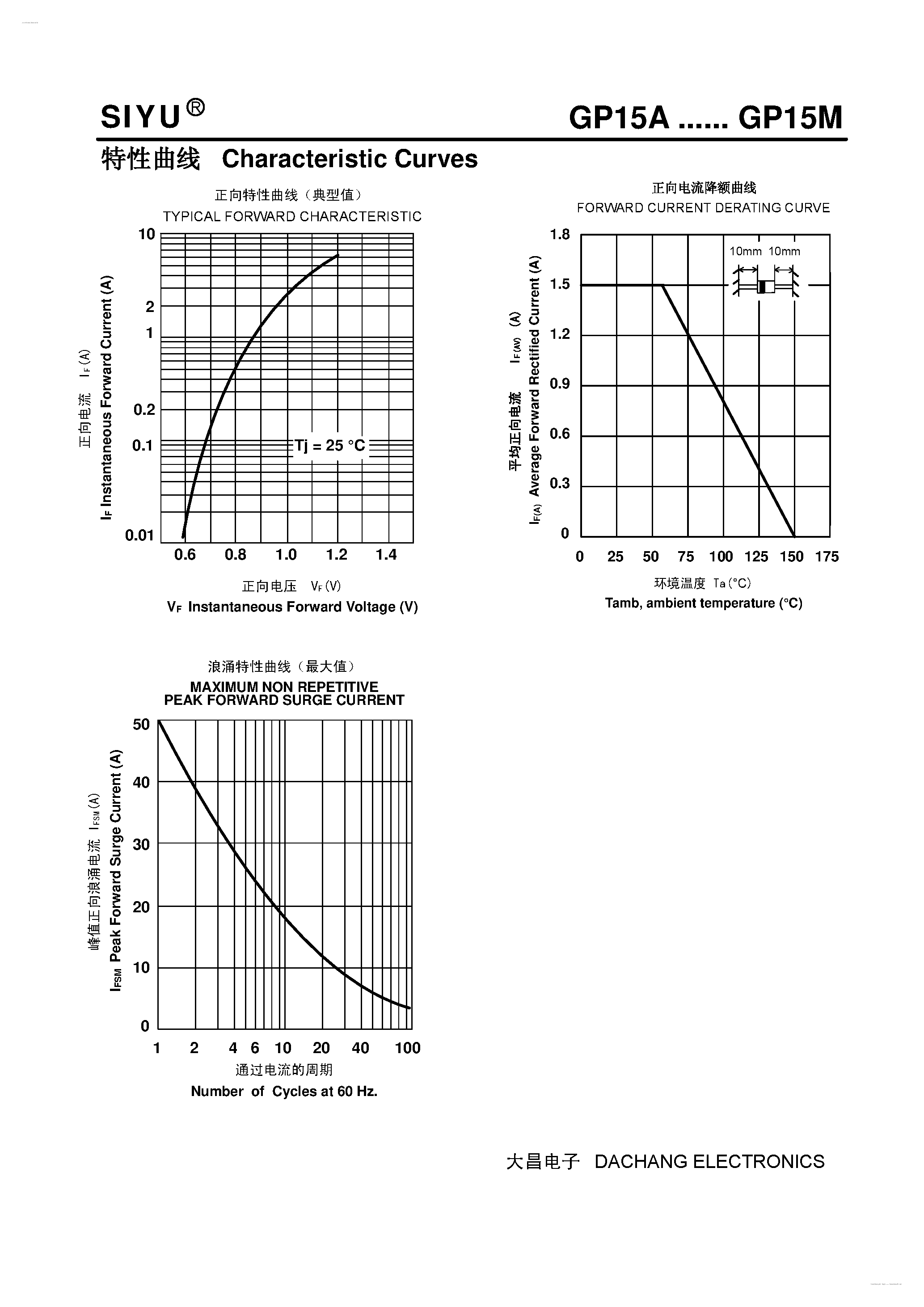Datasheet GP15A page 2 Datasheet GP15A - (GP15A - GP15M) General Purpose Plastic Rectifier page 2