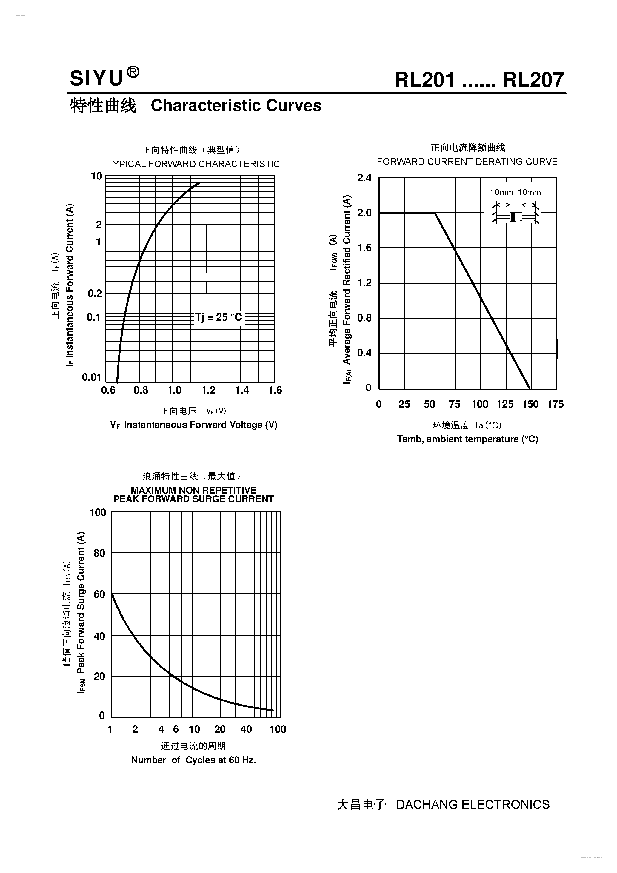 Даташит на микросхему RL201 страница 2 Даташит RL201 - (RL201 - RL207) General Purpose Plastic Rectifier страница 2