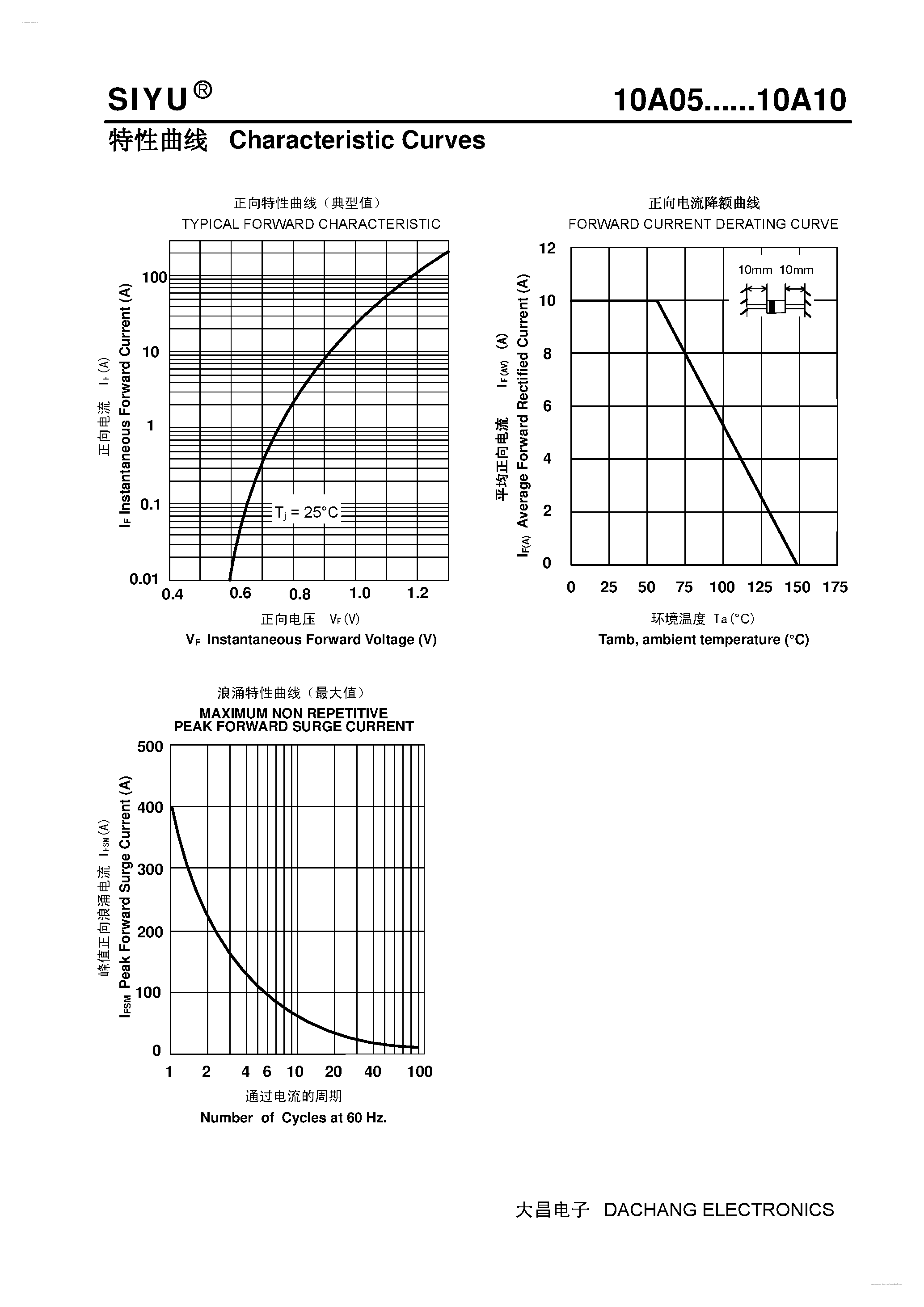 Datasheet 10A05 - (10A05 - 10A10) General Purpose Plastic Rectifier page 2