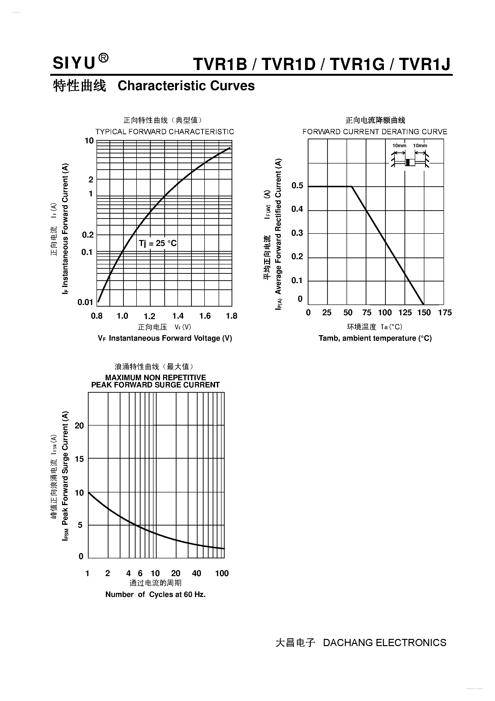 Datasheet TVR1B page 2 Datasheet TVR1B - (TVR1B - TVR1J) Plastic Fast Recover Rectifier page 2