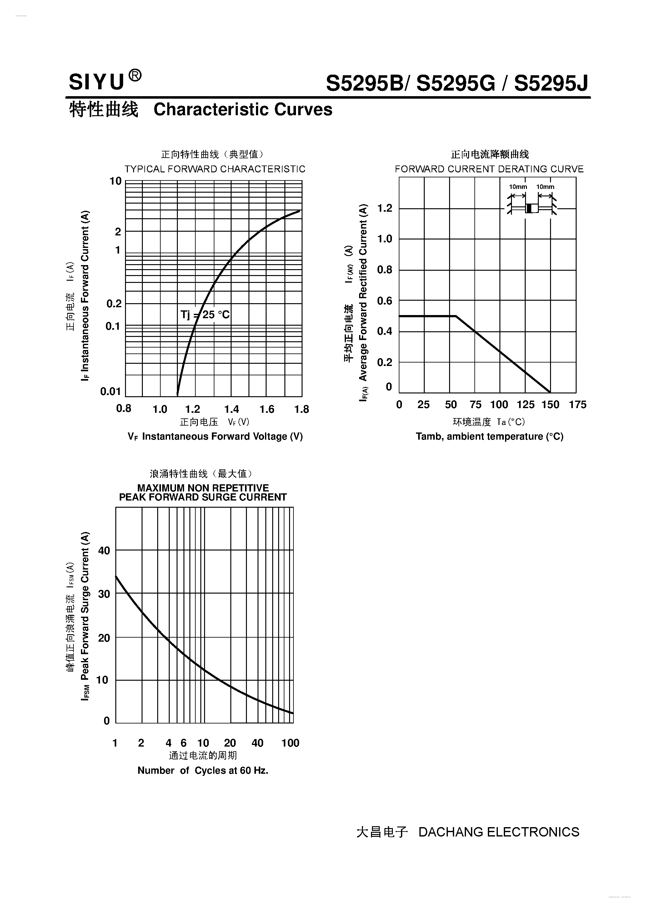 Datasheet S5295B page 2 Datasheet S5295B - (S5295B - S5295J) Plastic Fast Recover Rectifier page 2