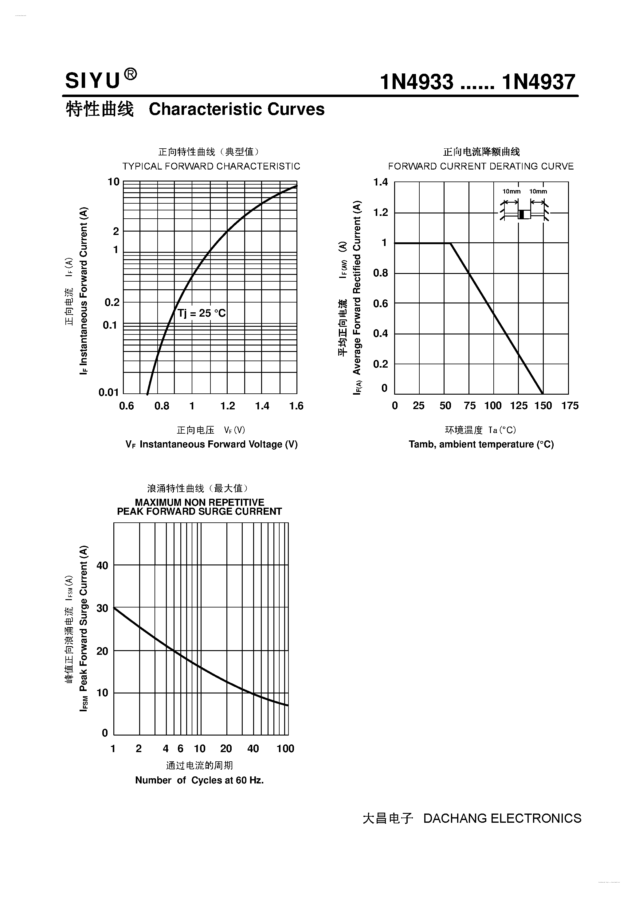 Datasheet 1N4933 - (1N4933 - 1N4937) Plastic Fast Recover Rectifier page 2