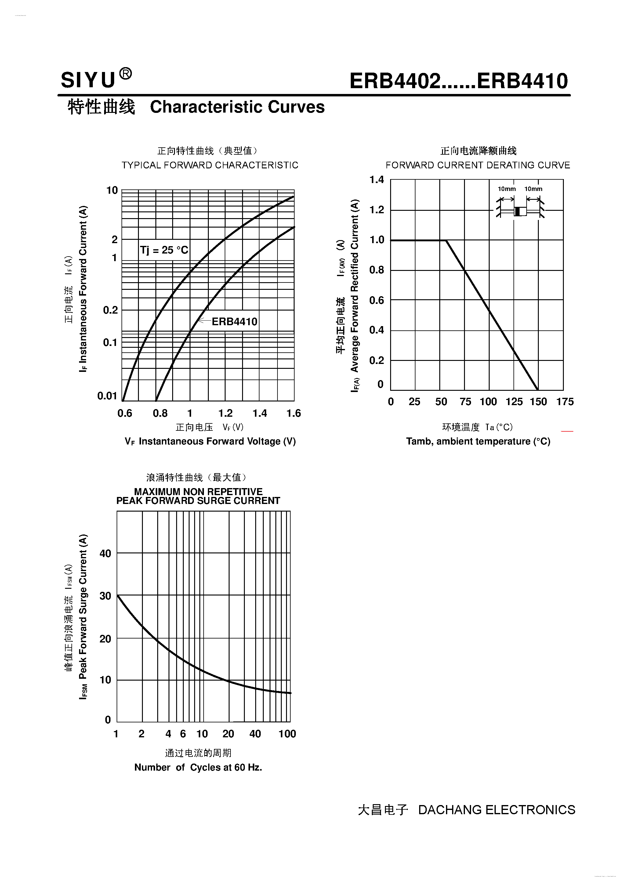 Datasheet ERB4402 page 2 Datasheet ERB4402 - (ERB4402 - ERB4410) Plastic fast Recover Rectifier page 2