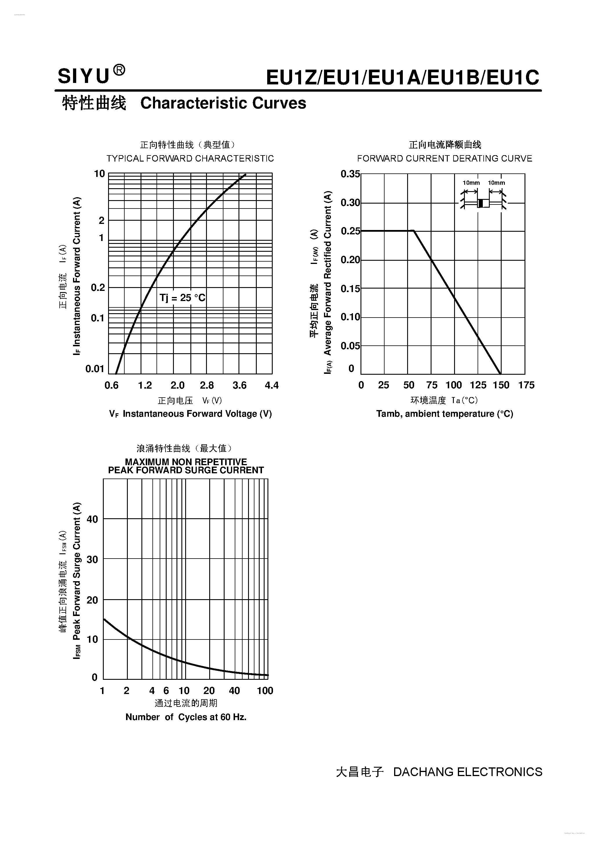 Даташит на микросхему EU1 страница 2 Даташит EU1 - (EU1x) Plastic Fast Recover Rectifier страница 2