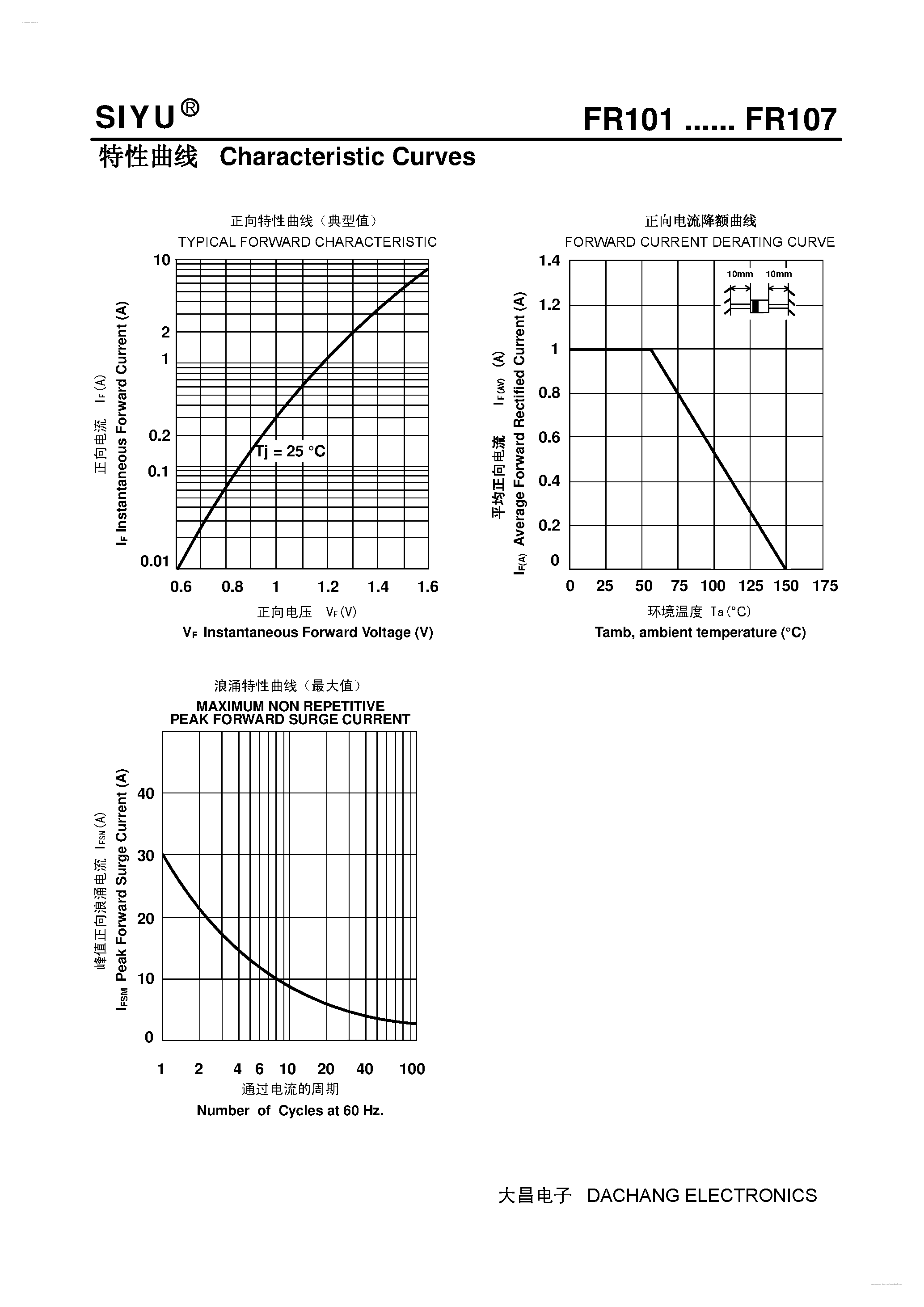 Datasheet FR101 page 2 Datasheet FR101 - (FR101 - FR107) Plastic Fast Recover Rectifier page 2