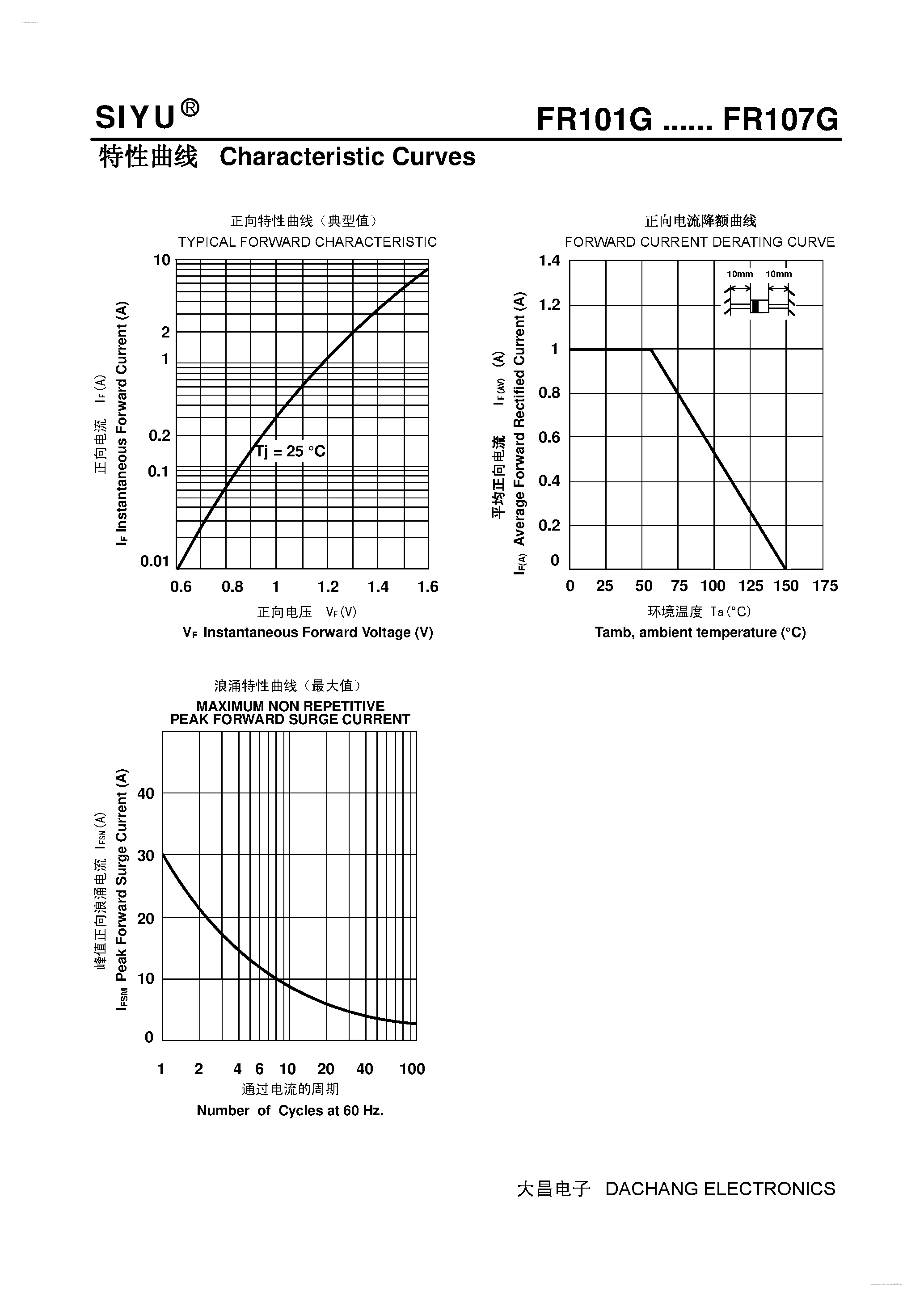 Datasheet FR101G - (FR101G - FR107G) Plastic Fast Recover Rectifier page 2