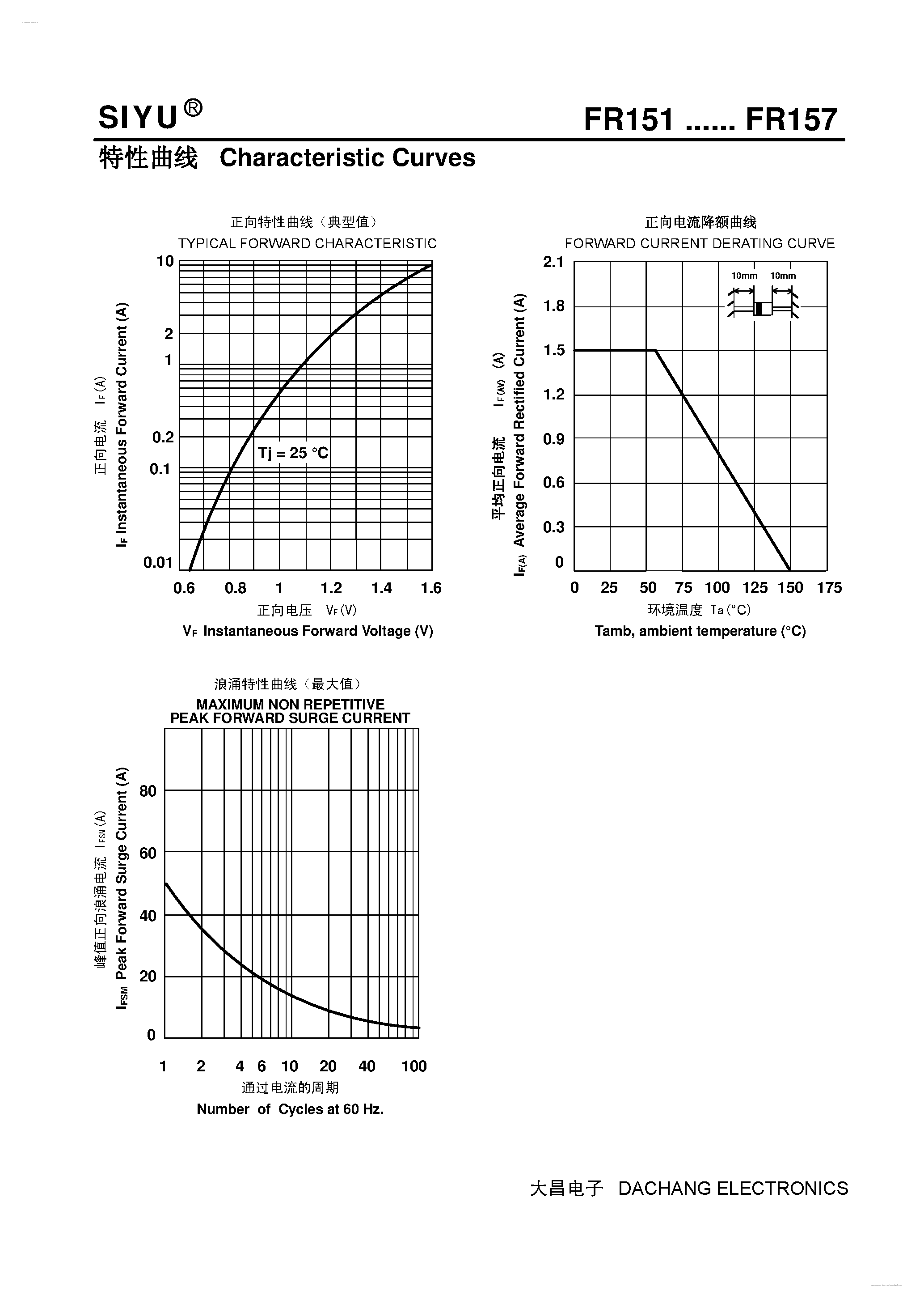 Datasheet FR151 page 2 Datasheet FR151 - (FR151 - FR157) Plastic Fast Recover Rectifier page 2