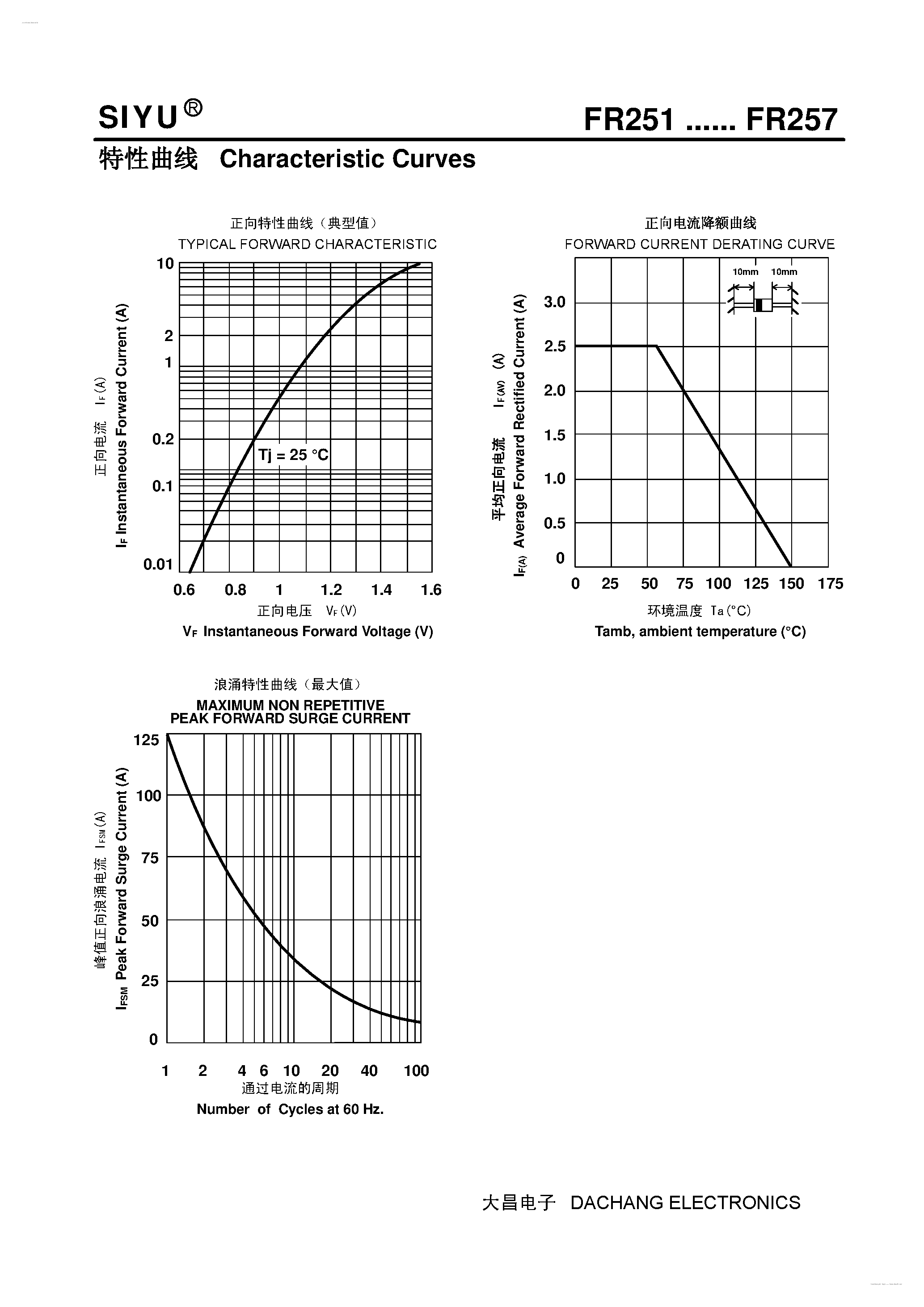 Datasheet FR251 - (FR251 - FR257) Plastic Fast Recover Rectifier page 2