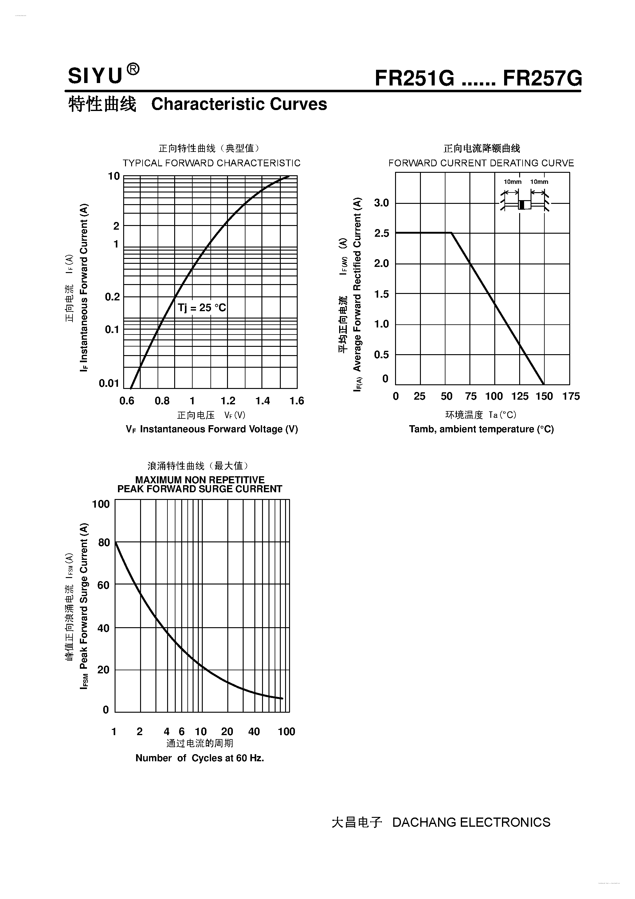 Datasheet FR251G - (FR251G - FR257G) Plastic Fast Recover Rectifier page 2