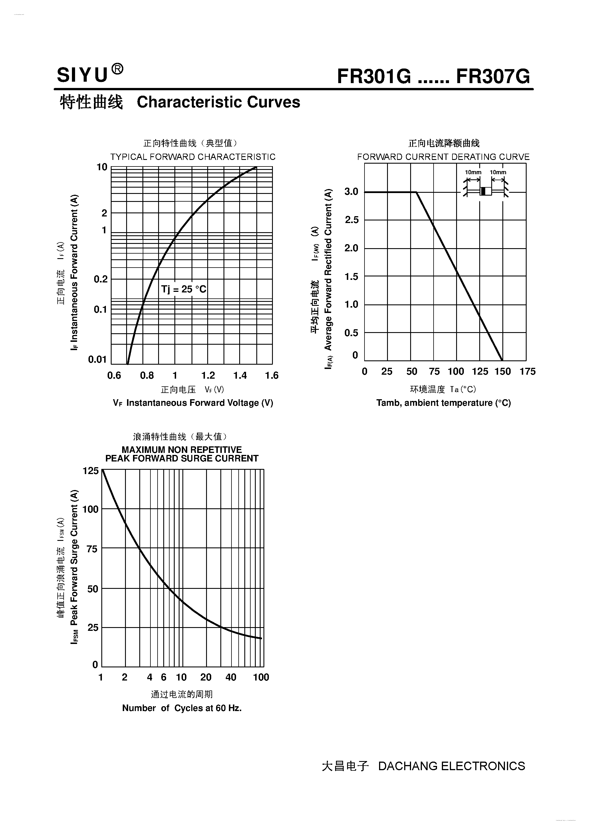 Datasheet FR301G page 2 Datasheet FR301G - (FR301G - FR307G) Plastic Fast Recover Rectifier page 2