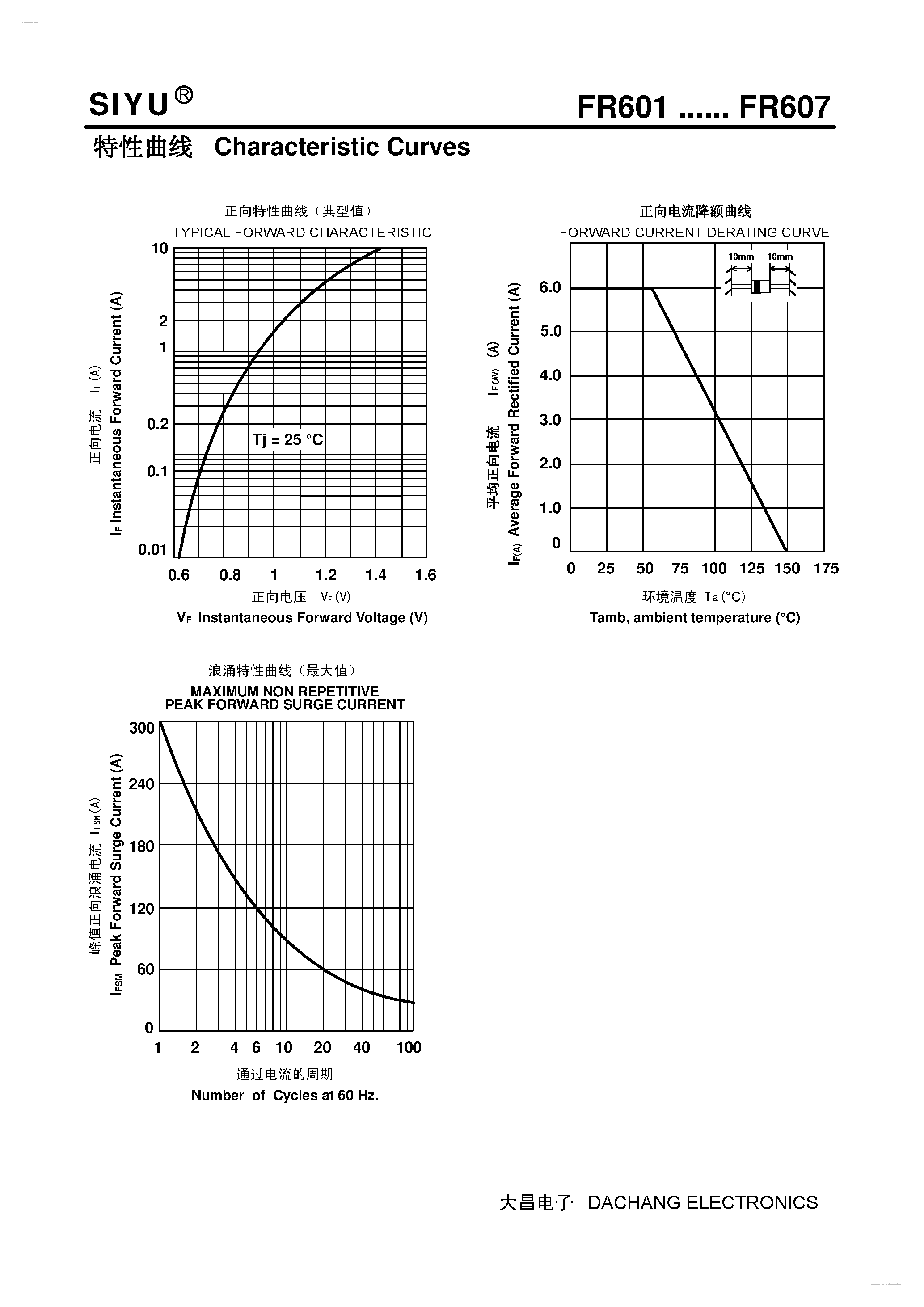 Datasheet FR601 page 2 Datasheet FR601 - (FR601 - FR607) Plastic Fast Recover Rectifier page 2