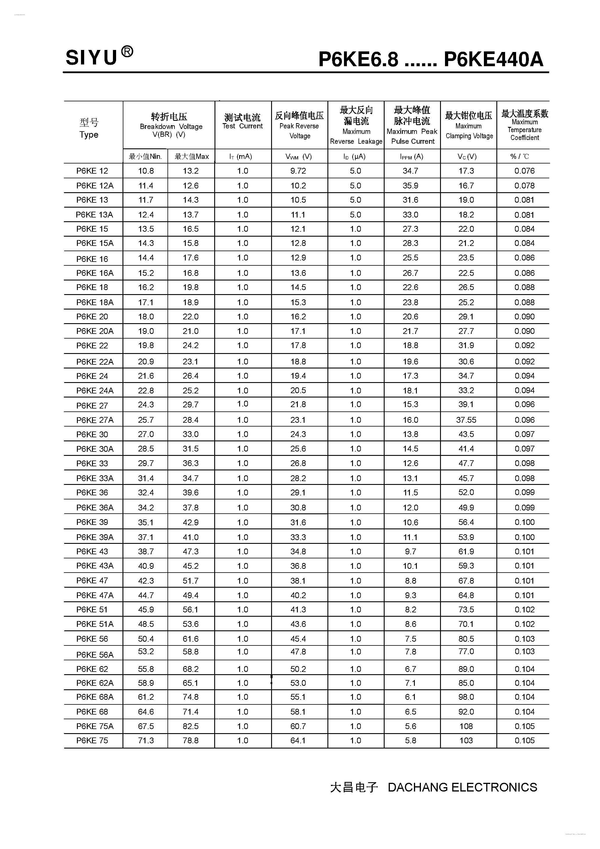 Даташит P6KE100 - (P6KE6.8 - P6KE440A) Transient Voltage Suppressors страница 2