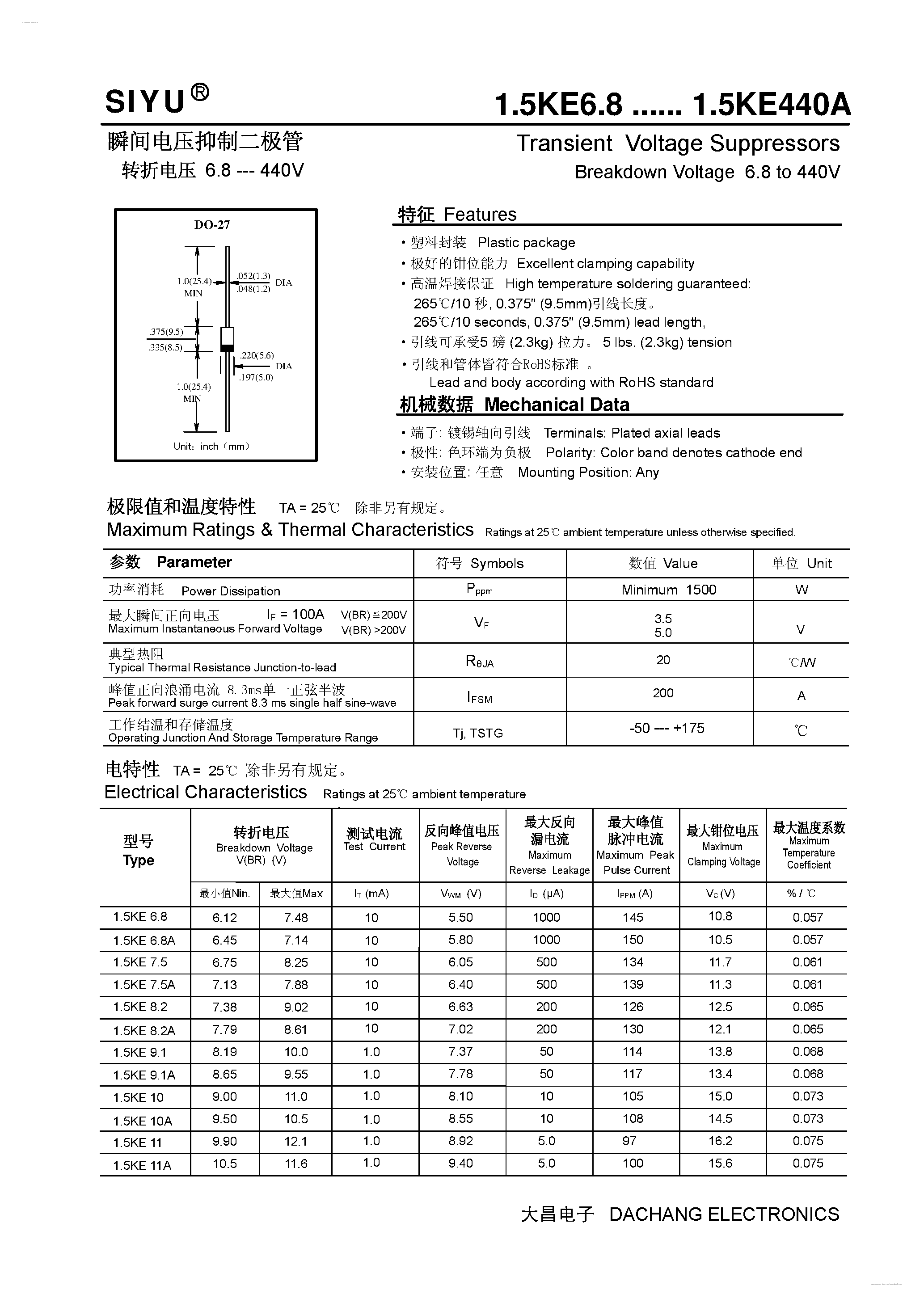 Даташит 1.5KE100A - (1.5KE6.8 - 1.5KE440A) Transient Voltage Suppressors страница 1
