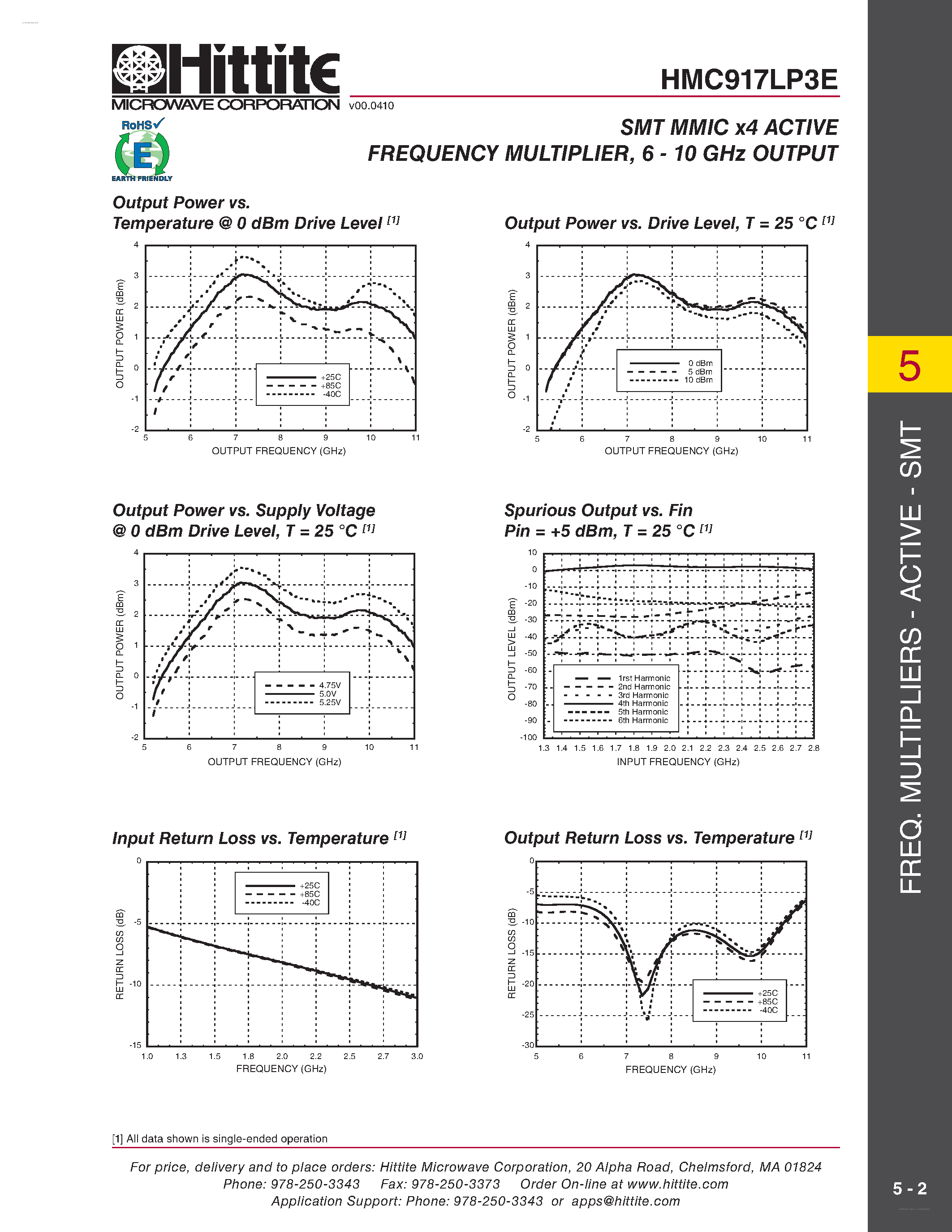 Даташит HMC917LP3E - SMT MMIC x4 ACTIVE FREQUENCY MULTIPLIER страница 2