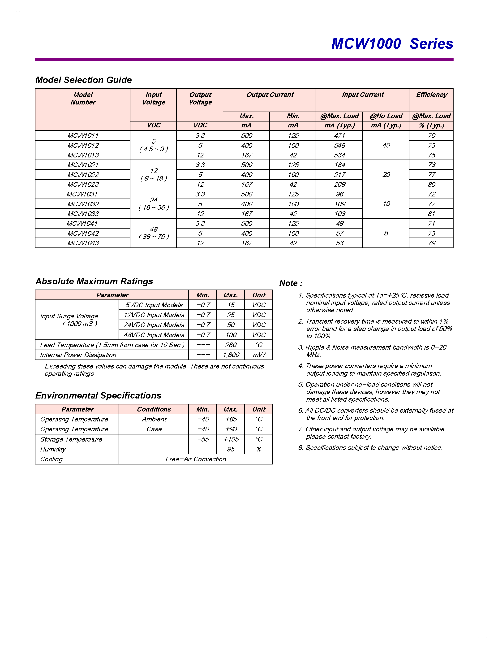 Datasheet MCW1000 - 2 Watts 2 :1 Wide Input Range DC/DC Converters page 2
