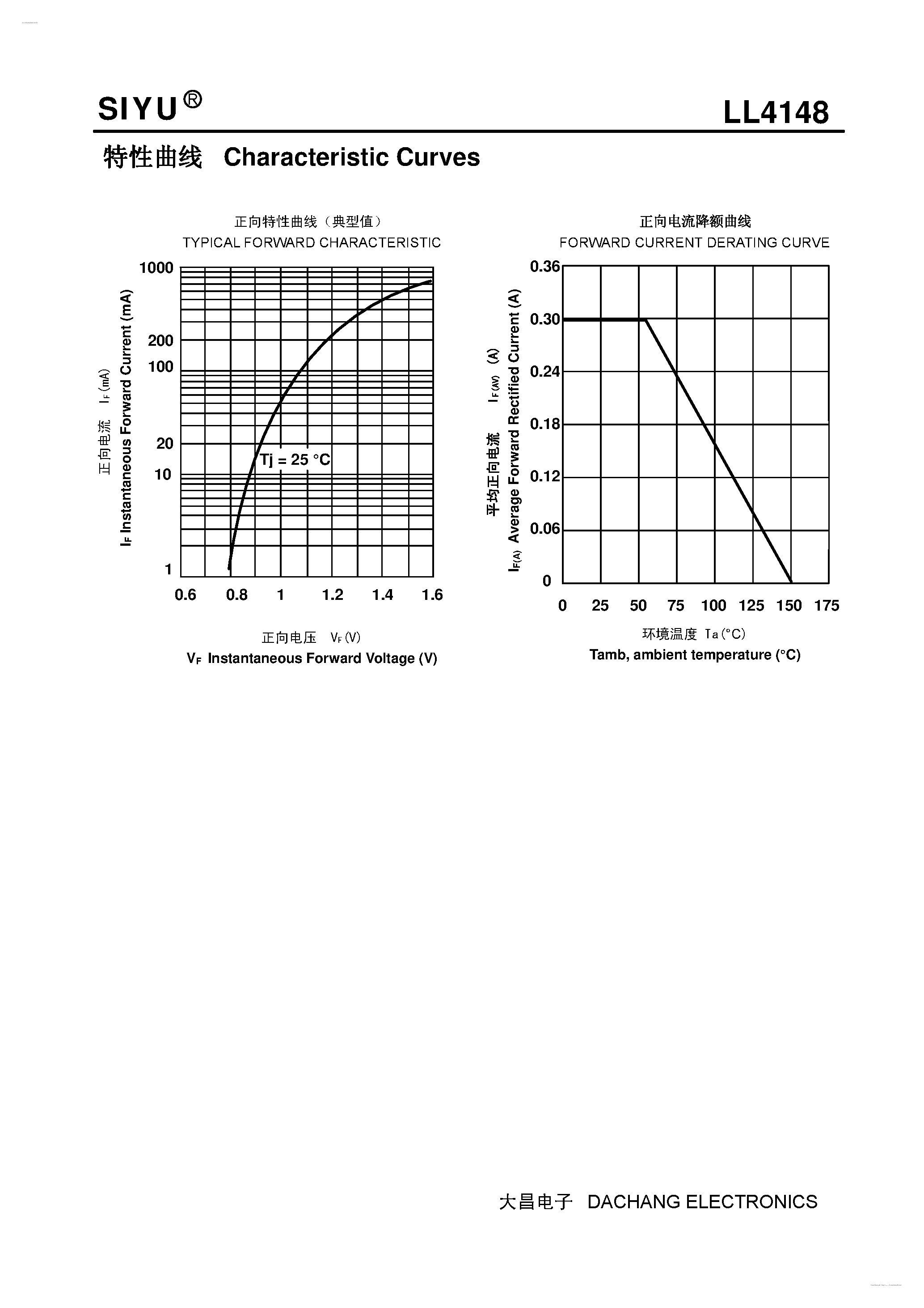 Datasheet LL4148 page 2 Datasheet LL4148 - Switching Diodes page 2