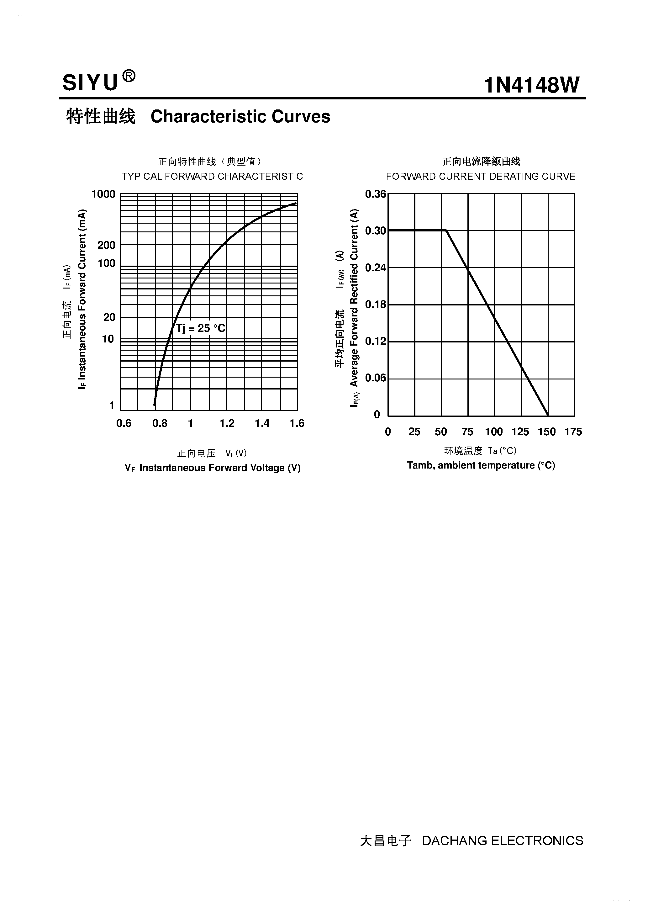 Datasheet 1N4148W - Switching Diodes page 2
