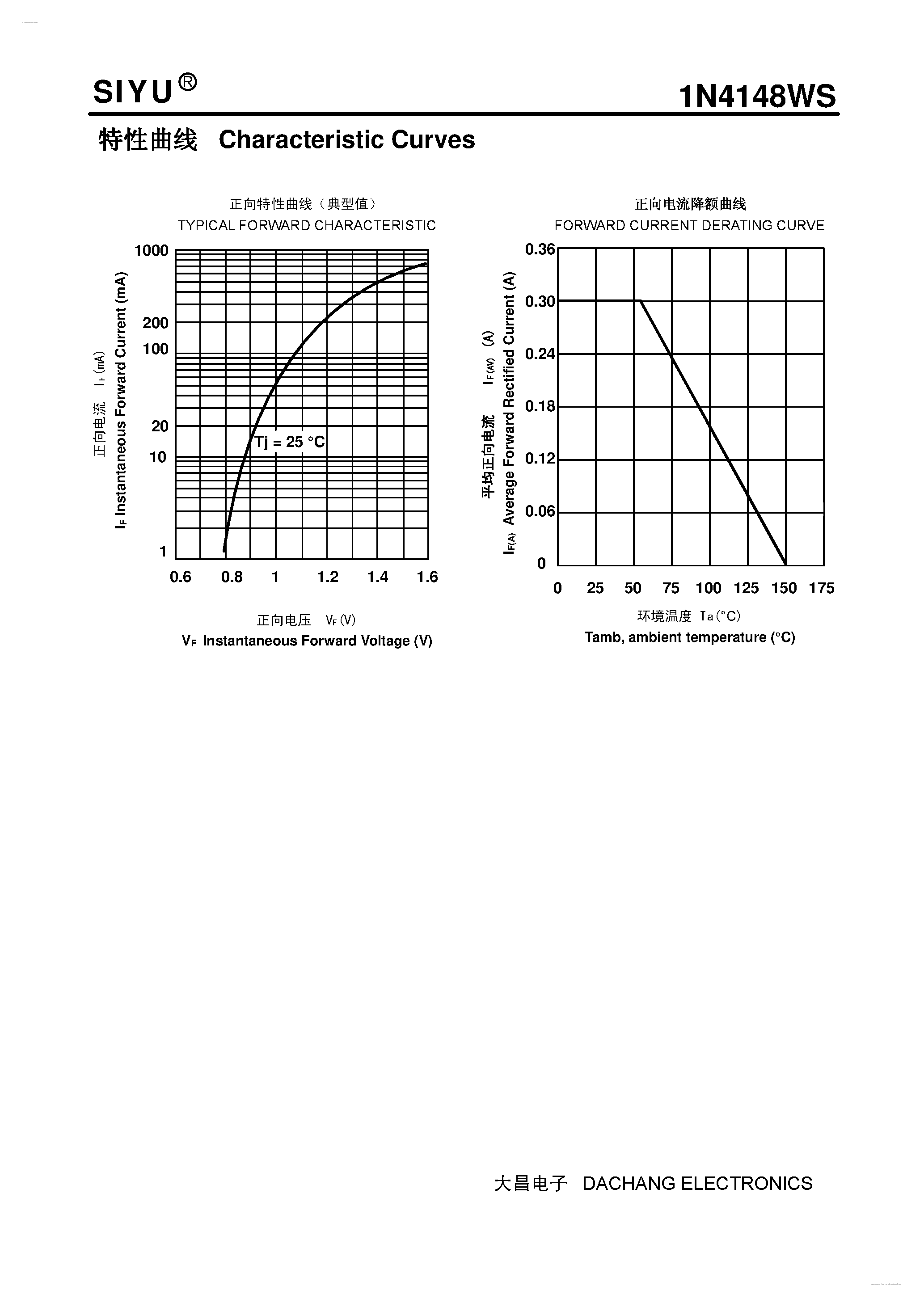 Datasheet 1N4148WS - Switching Diodes page 2