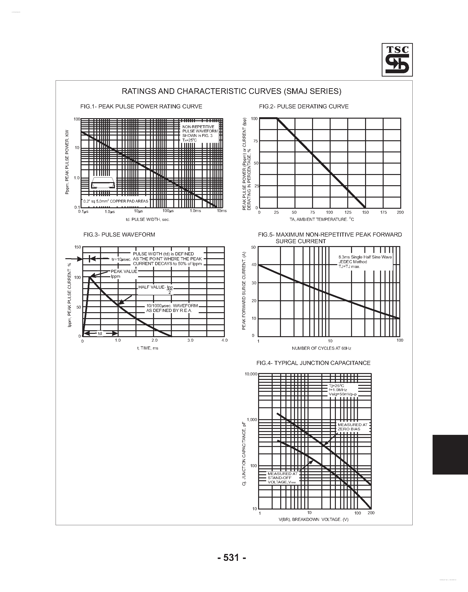 Datasheet SMAJ10 - (SMAJ Series) Surface Mount Transient Voltage Suppressor page 2