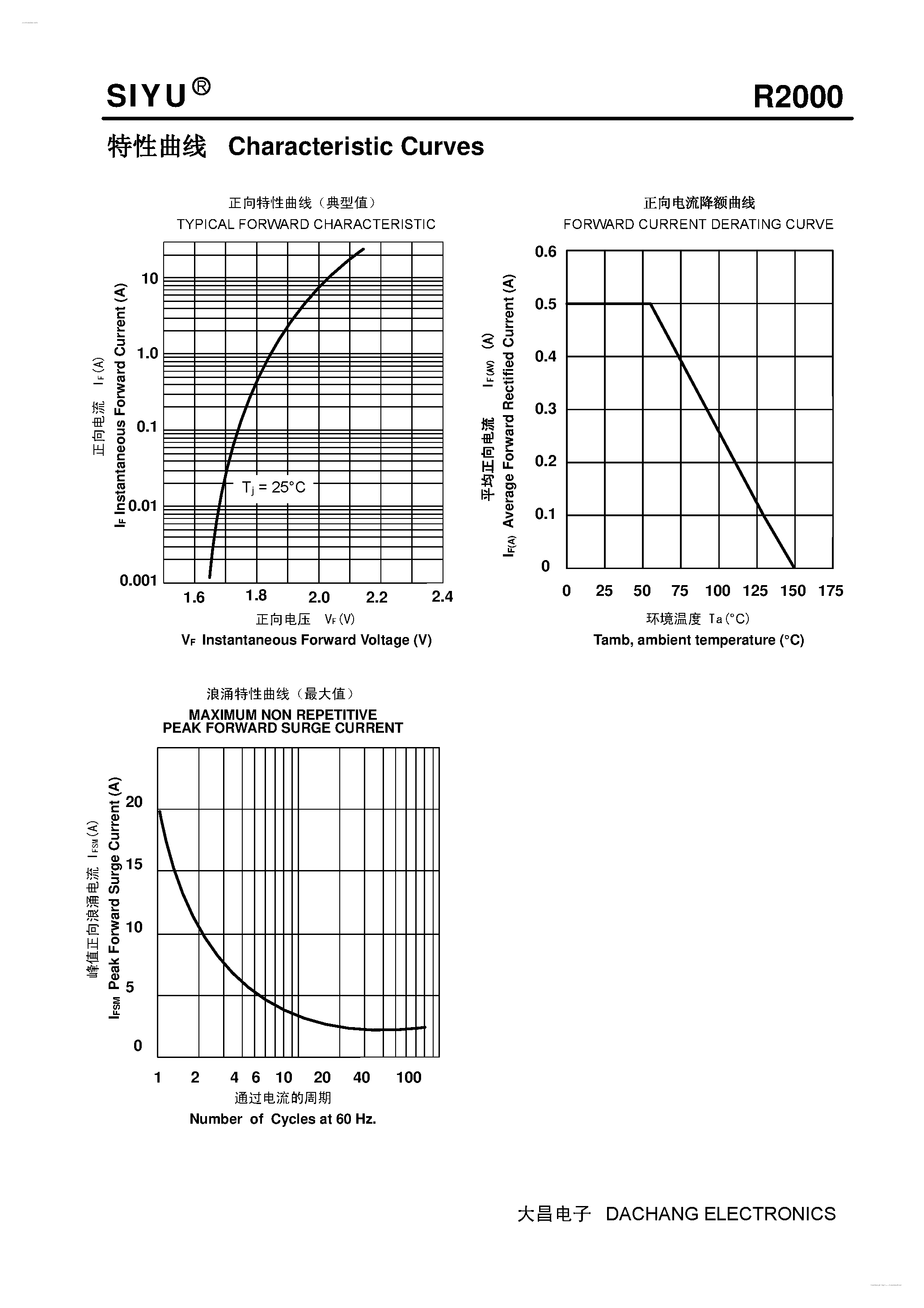 Даташит R2000 - High Voltage Rectifier страница 2