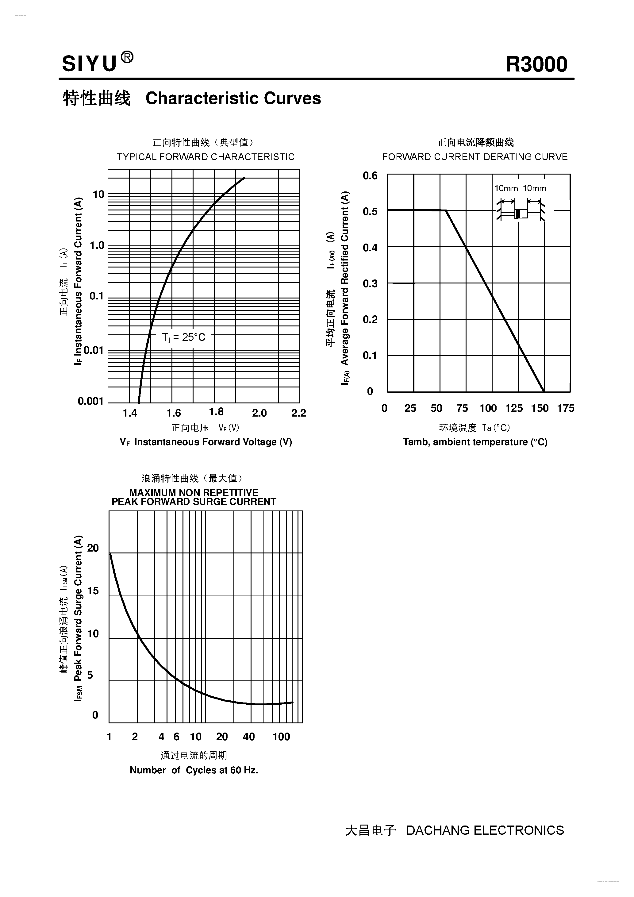 Даташит R3000 - High Voltage Rectifier страница 2