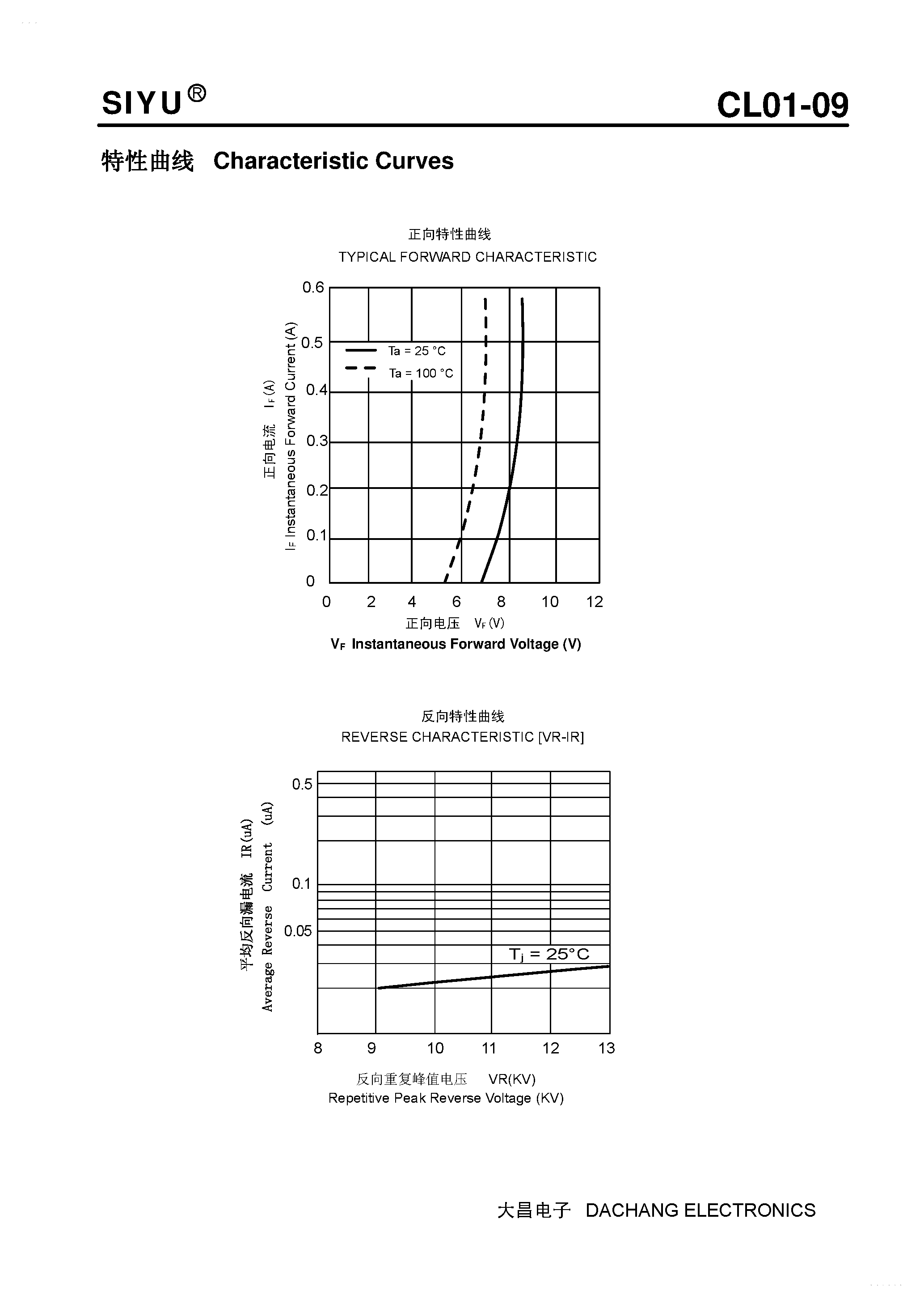 Datasheet CL01-09 - Plastic High Voltage Rectifier page 2