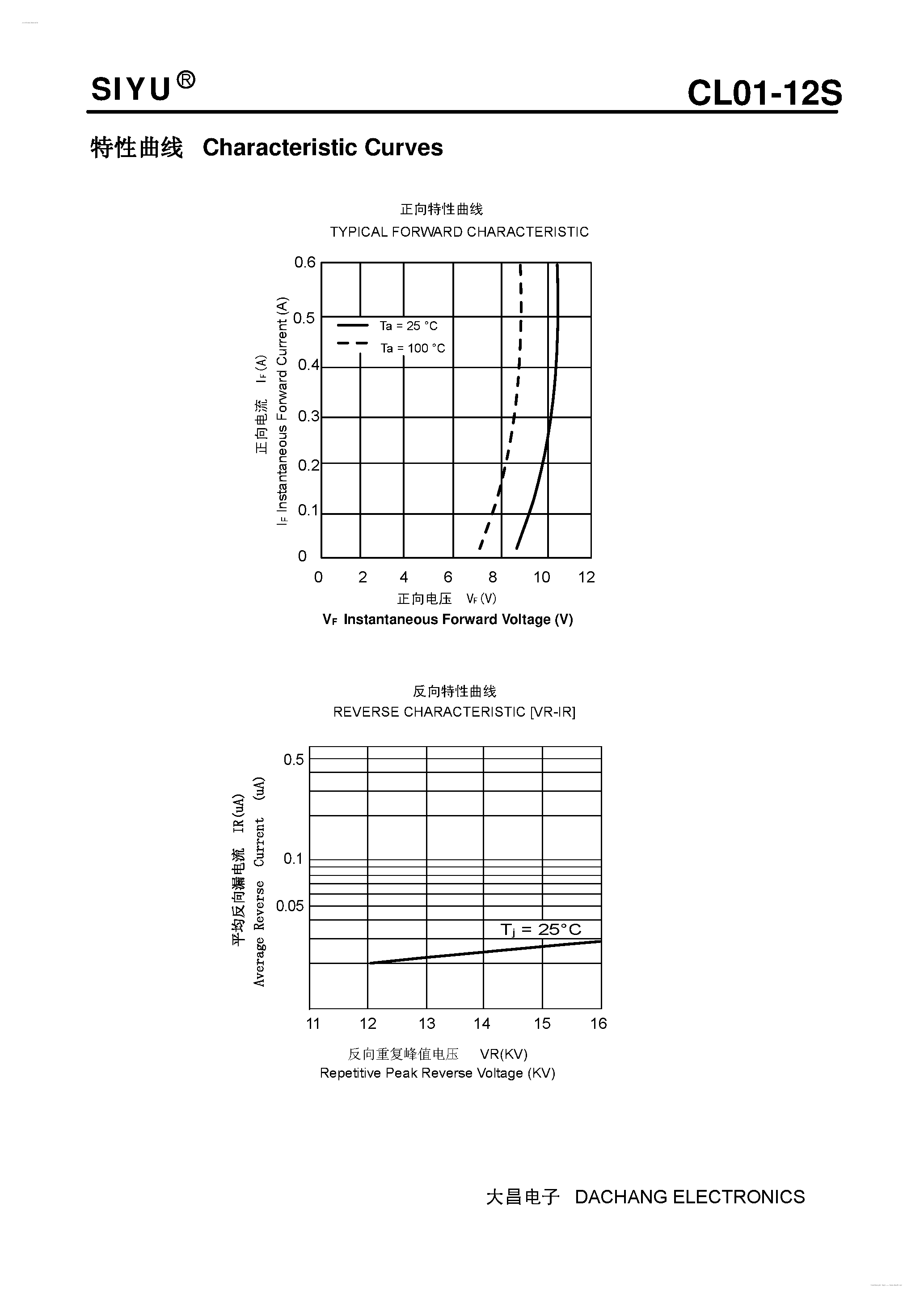 Datasheet CL01-12S - Plastic High Voltage Rectifier page 2