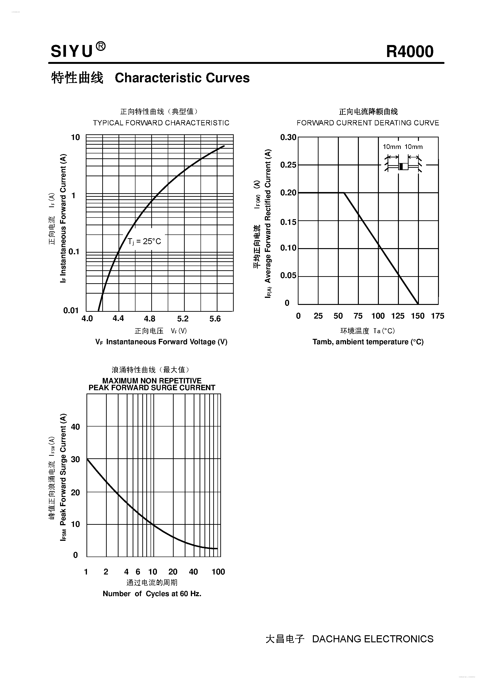 Даташит R4000 - High Voltage Rectifier страница 2