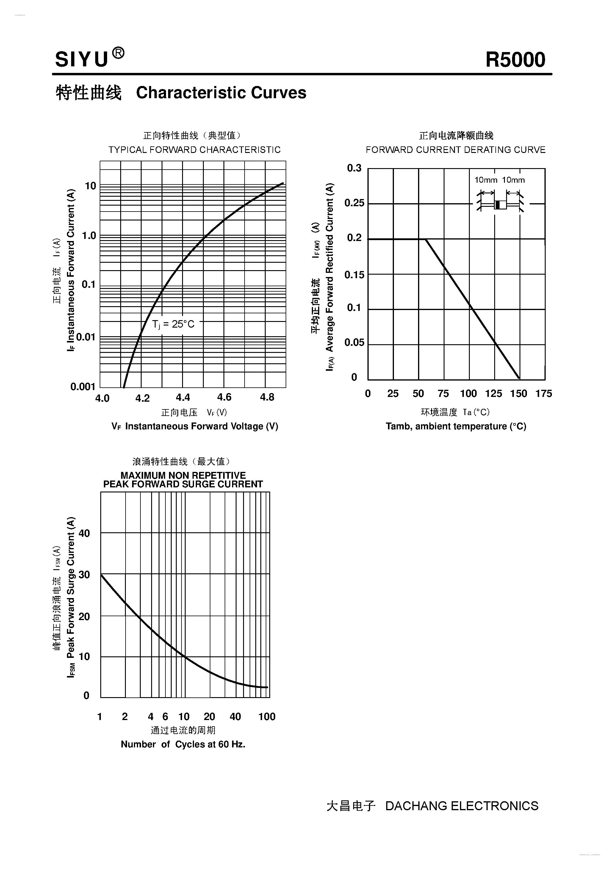 Даташит R5000 - High Voltage Rectifier страница 2