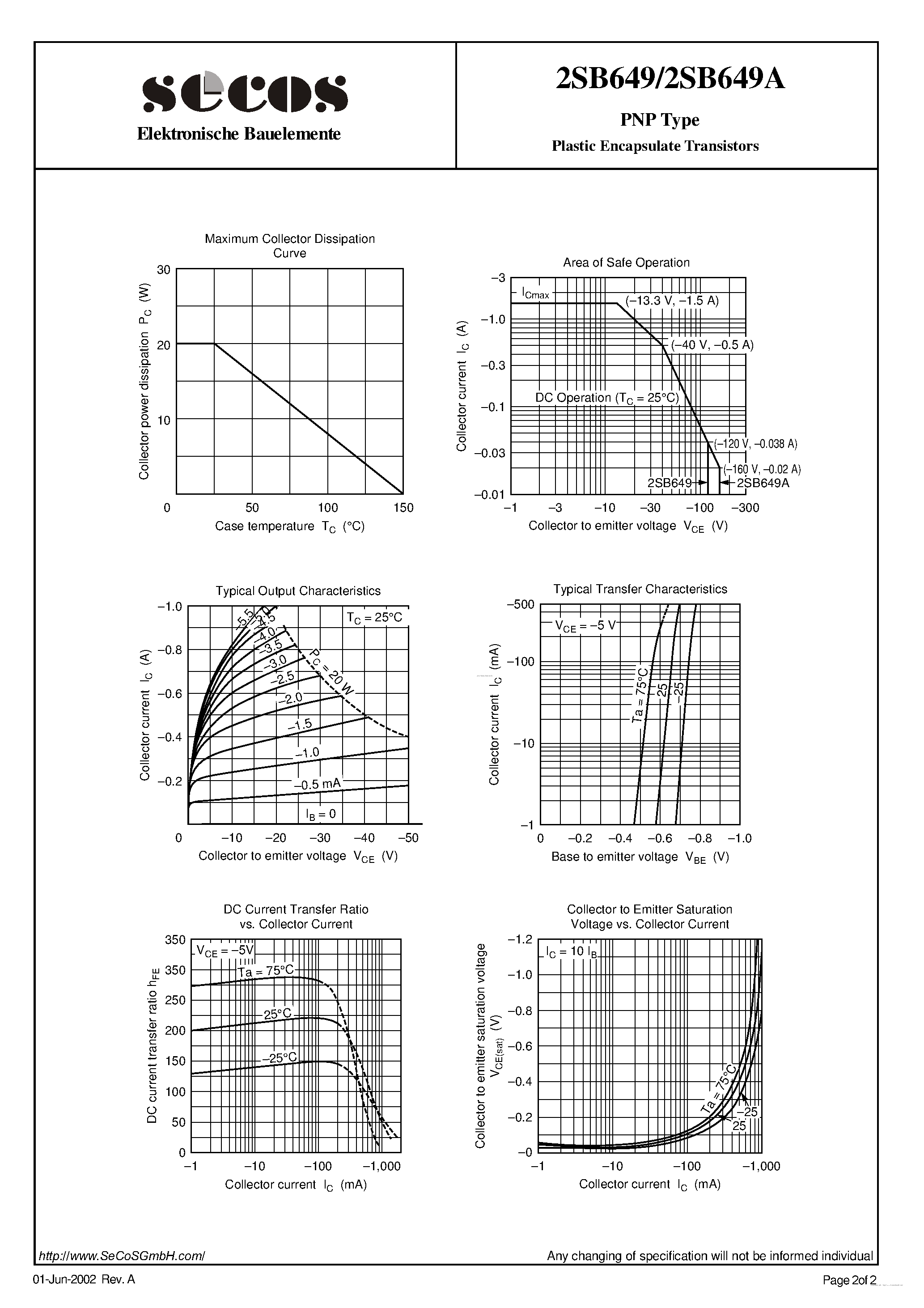 Даташит 2SB649 - PNP Type Plastic Encapsulate Transistors страница 2