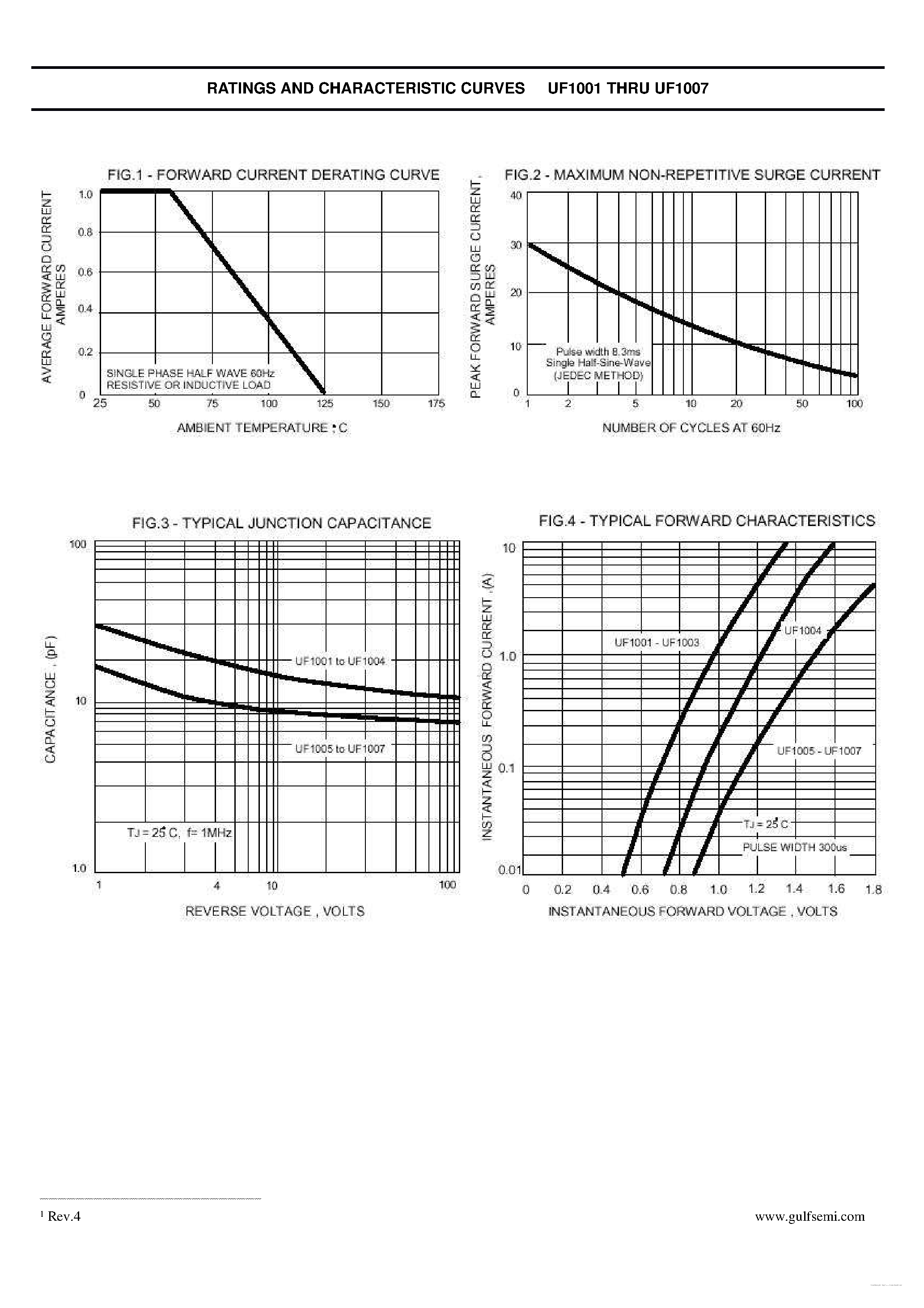 Datasheet UF1001 page 2 Datasheet UF1001 - (UF1001 - UF1007) ULTRAFAST EFFICIENT PLASTIC SILICON RECTIFIER page 2